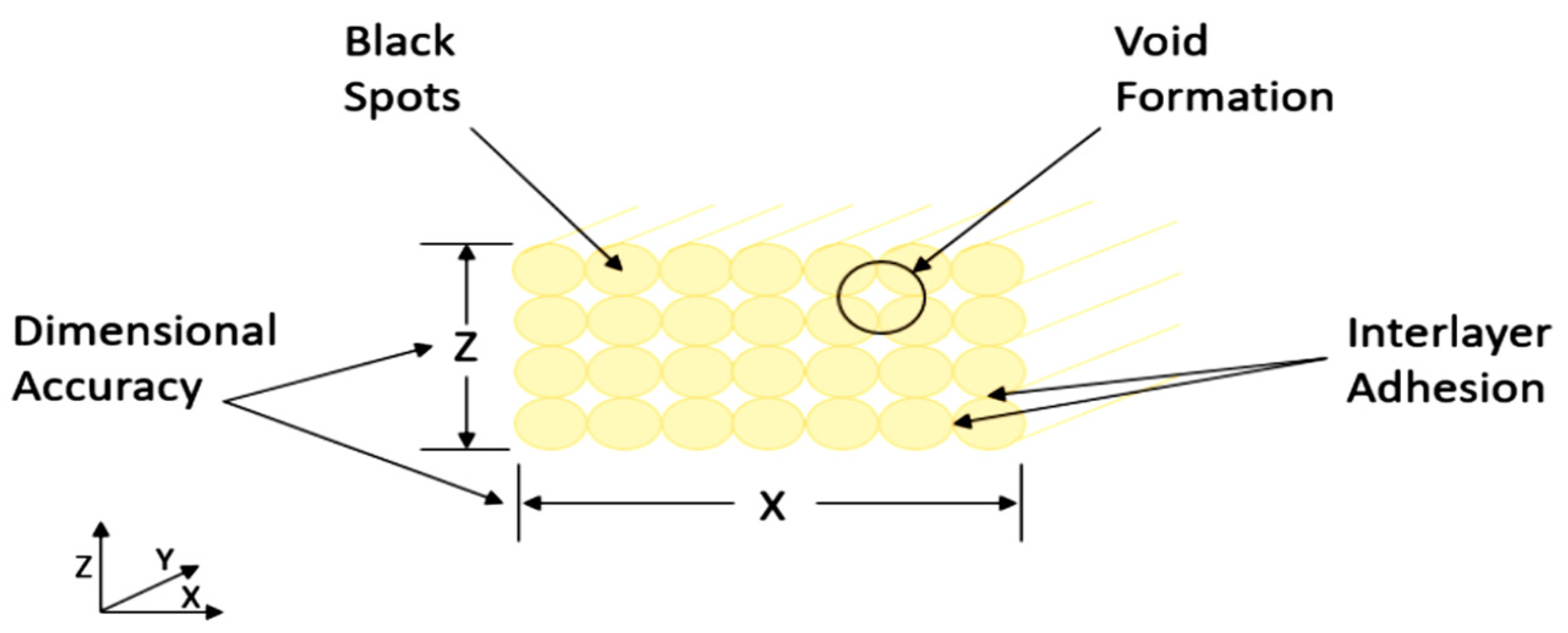 Polymers 15 02992 g003