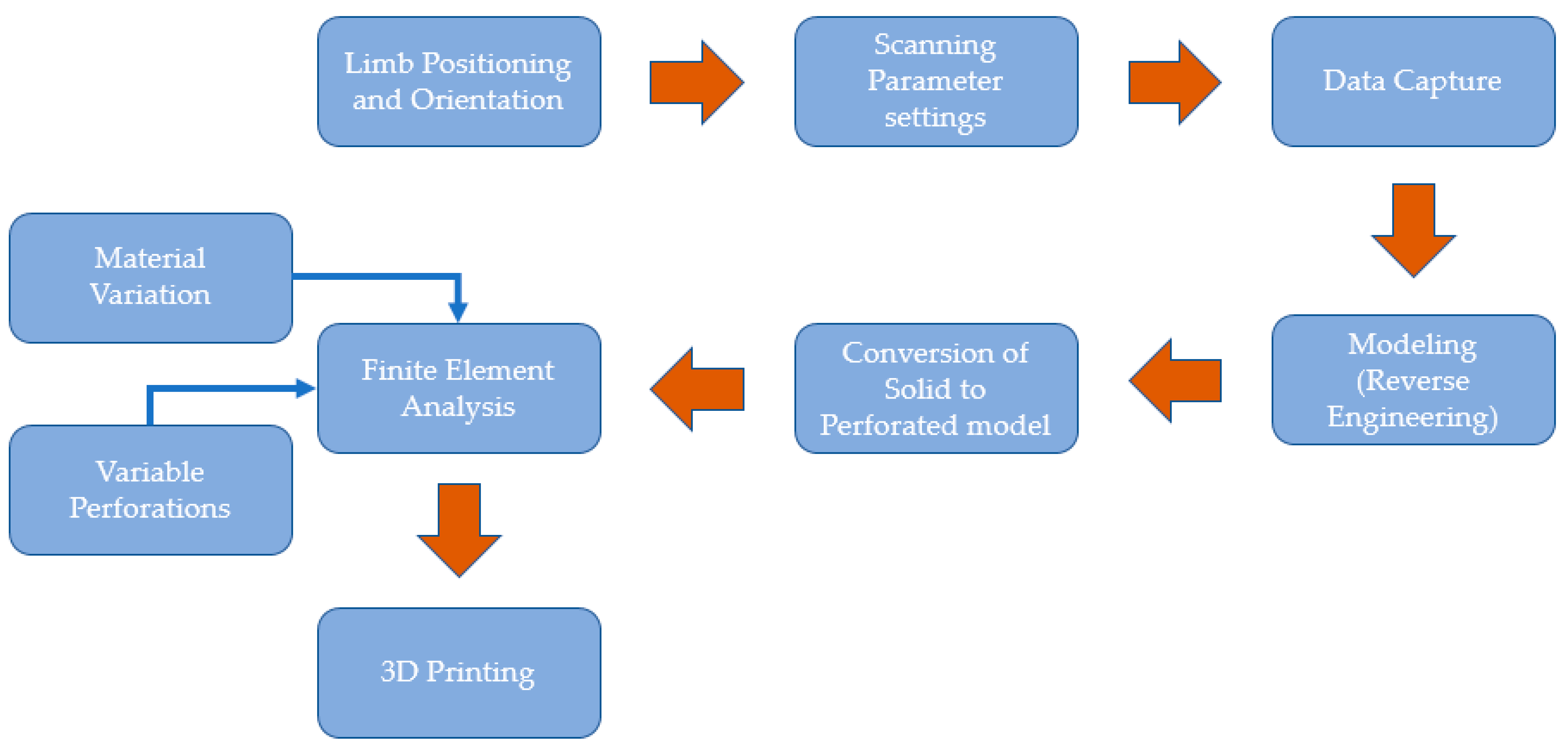 A direct slicing technique for the 3D printing of implicitly