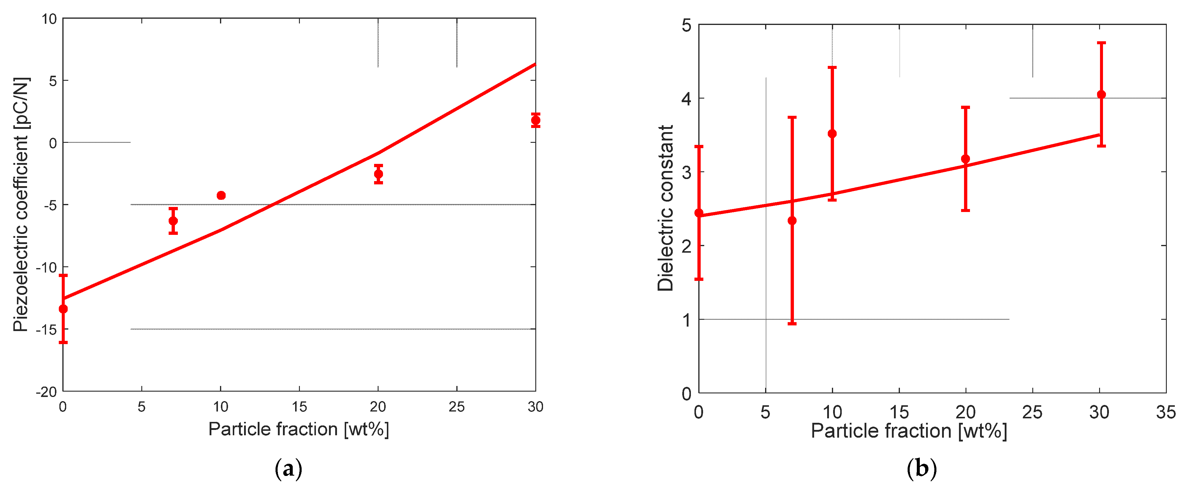 Polymers 15 02994 g004 Polymers 15 02994 g004