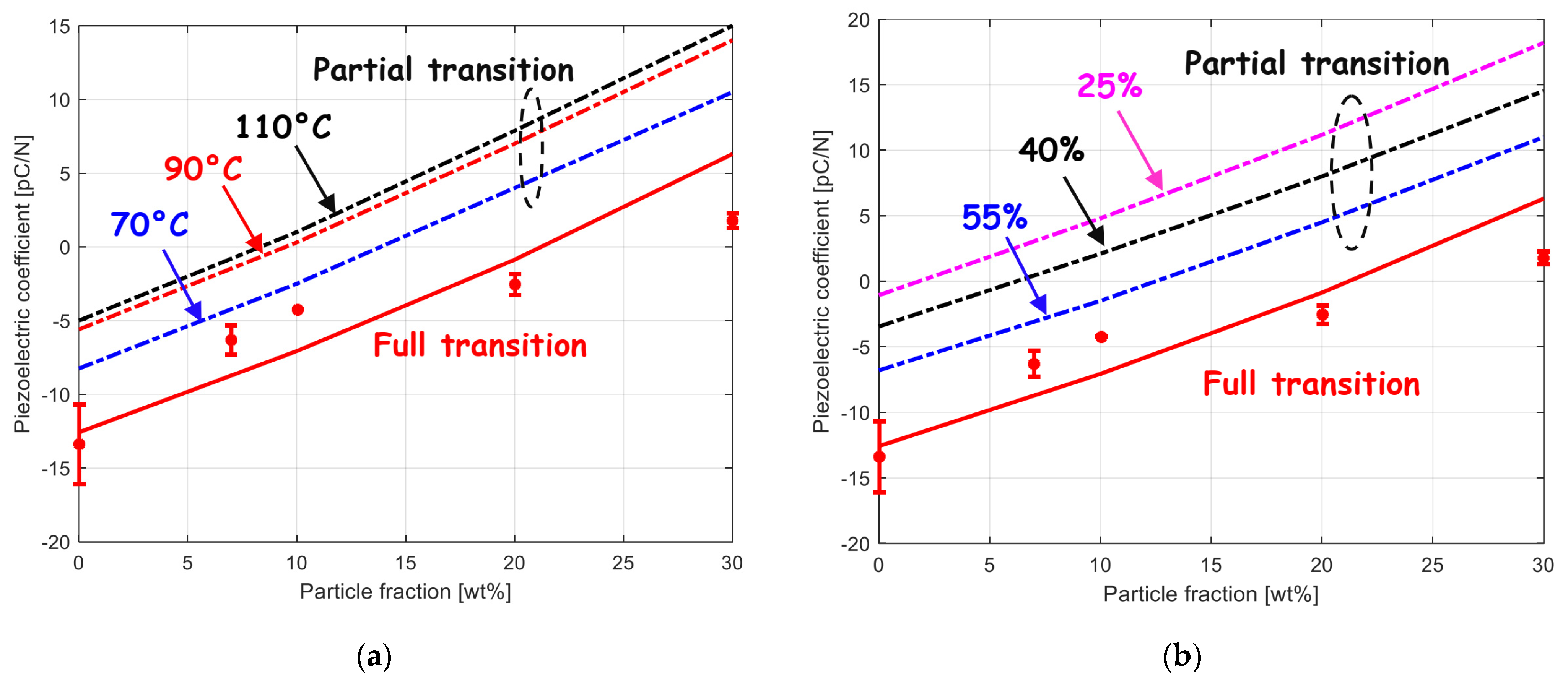 Polymers 15 02994 g005 Polymers 15 02994 g005