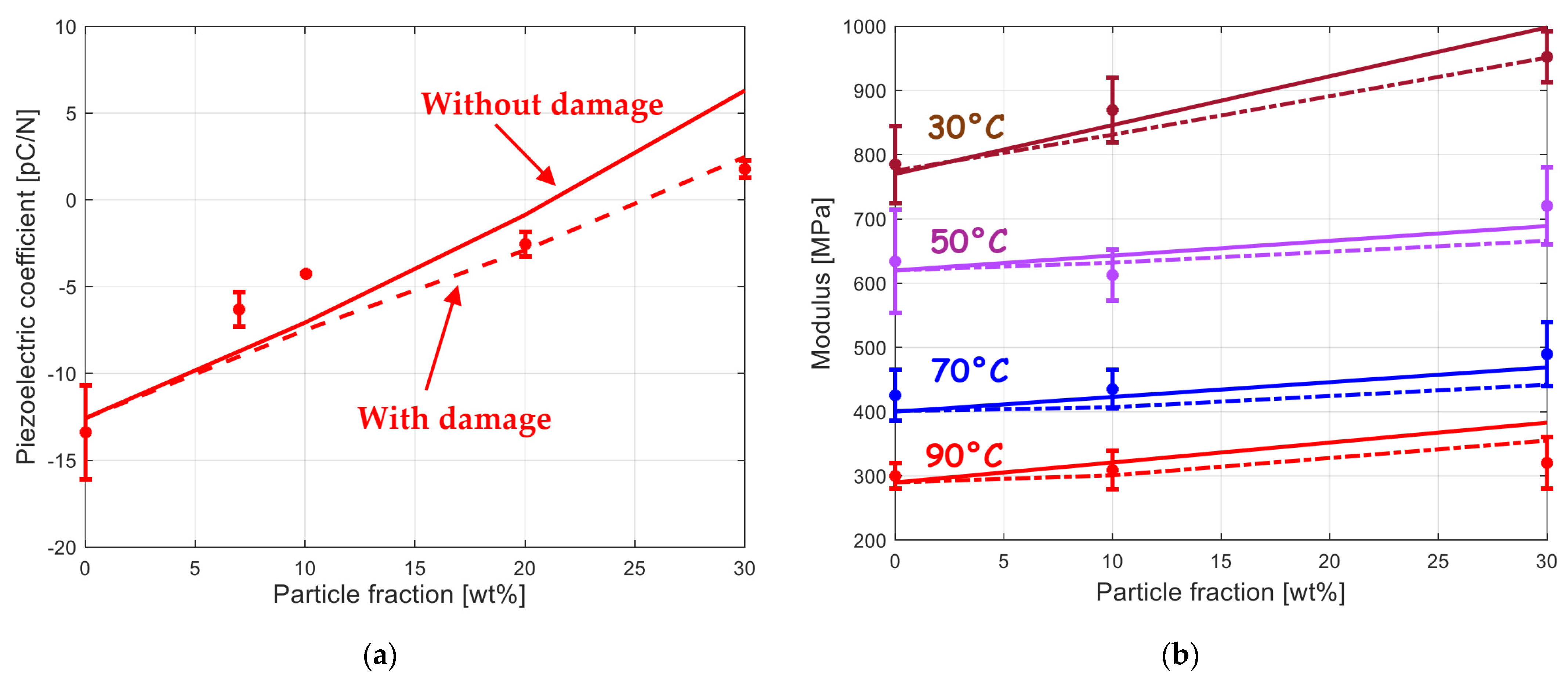 Polymers 15 02994 g007 Polymers 15 02994 g007