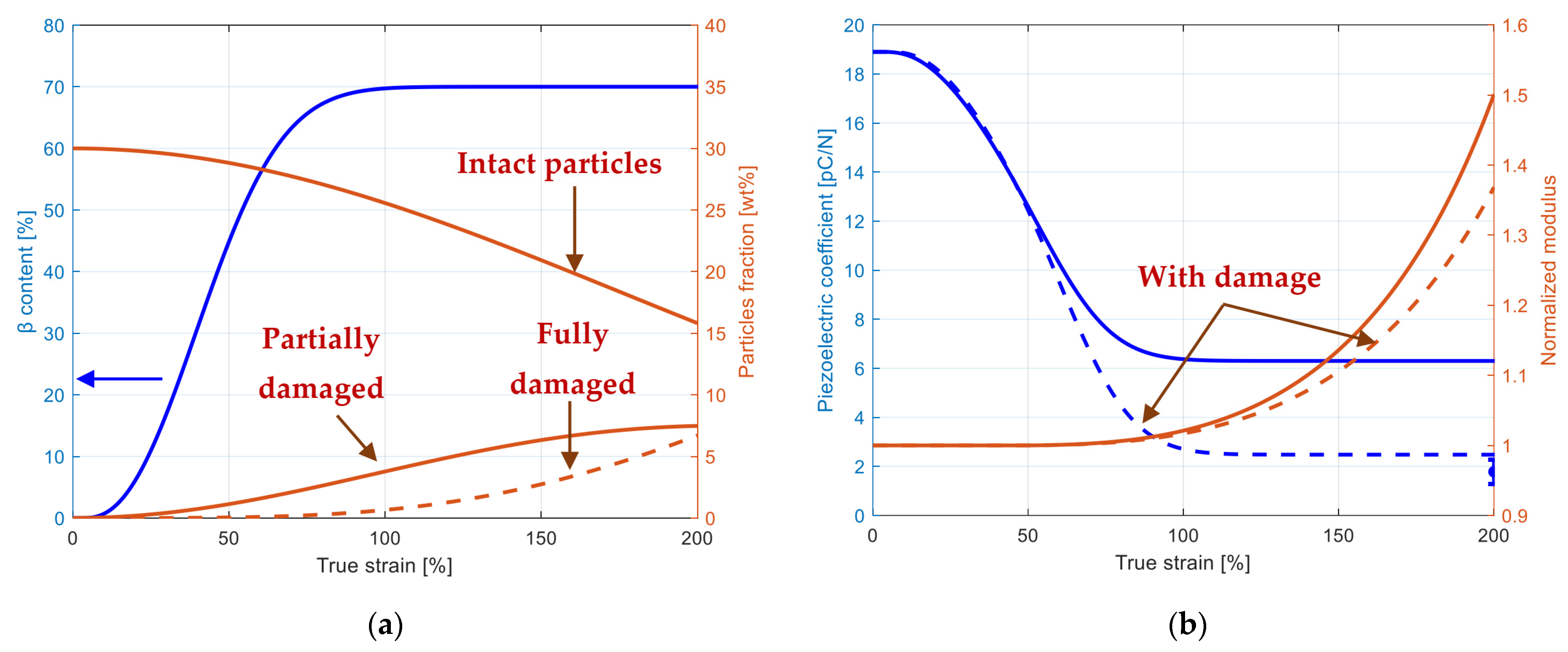 Polymers 15 02994 g008 Polymers 15 02994 g008
