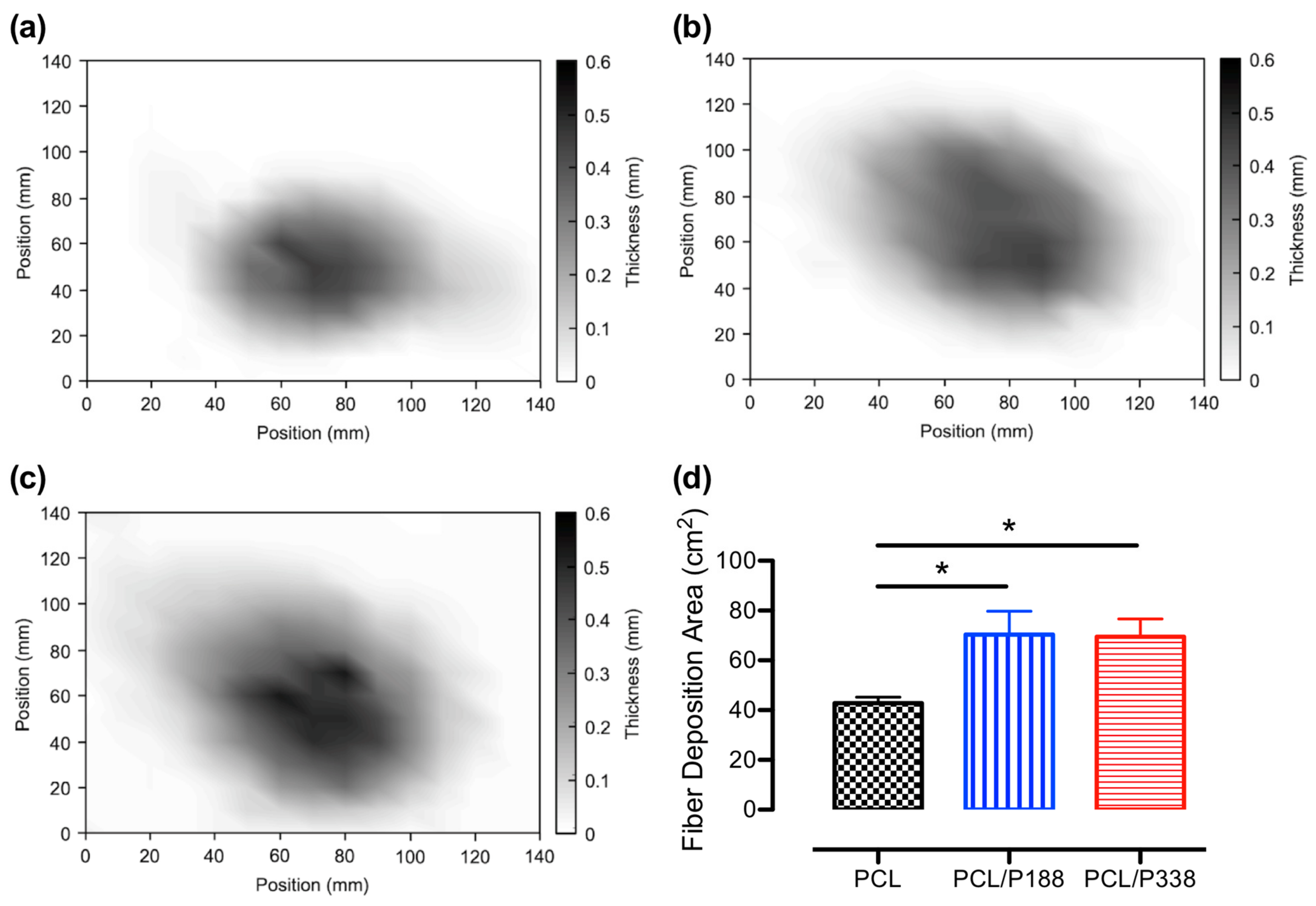 Polymers 15 02997 g002 Polymers 15 02997 g002