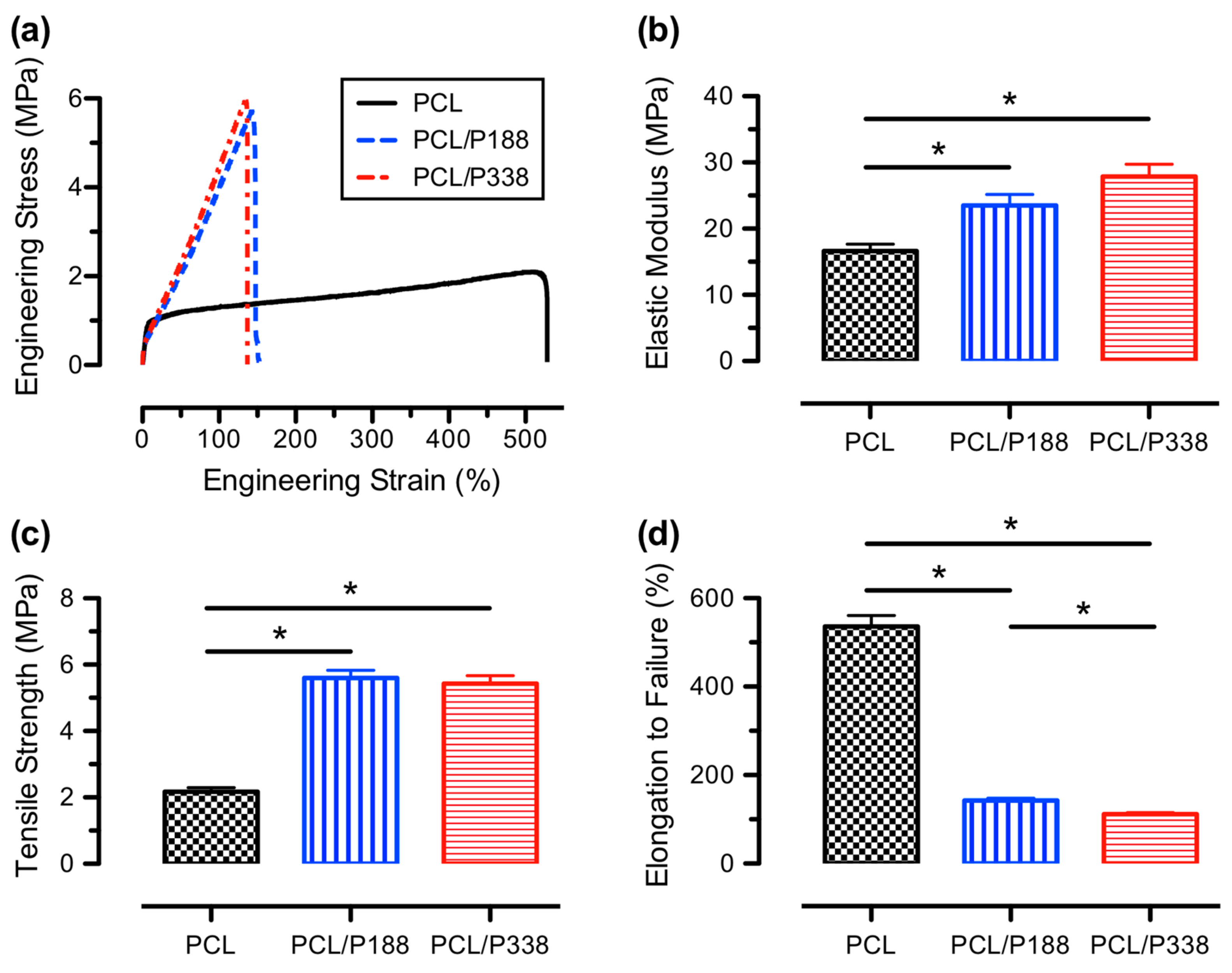 Polymers 15 02997 g006 Polymers 15 02997 g006
