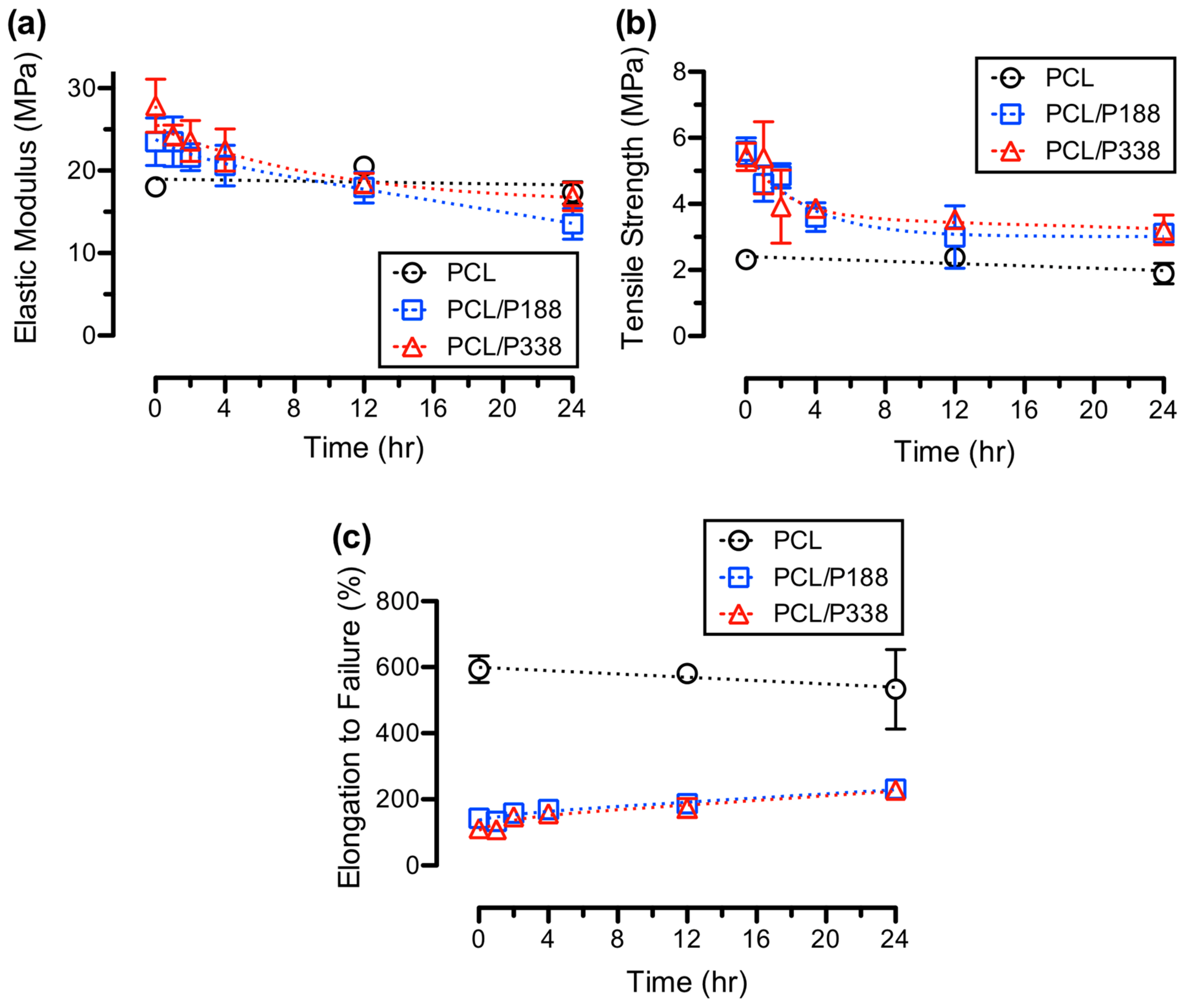 Polymers 15 02997 g007 Polymers 15 02997 g007