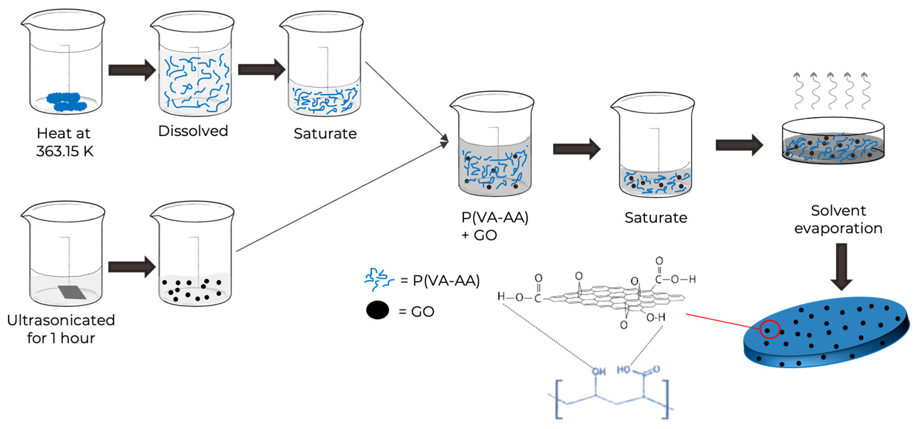 Polymers 15 02998 g004 Polymers 15 02998 g004