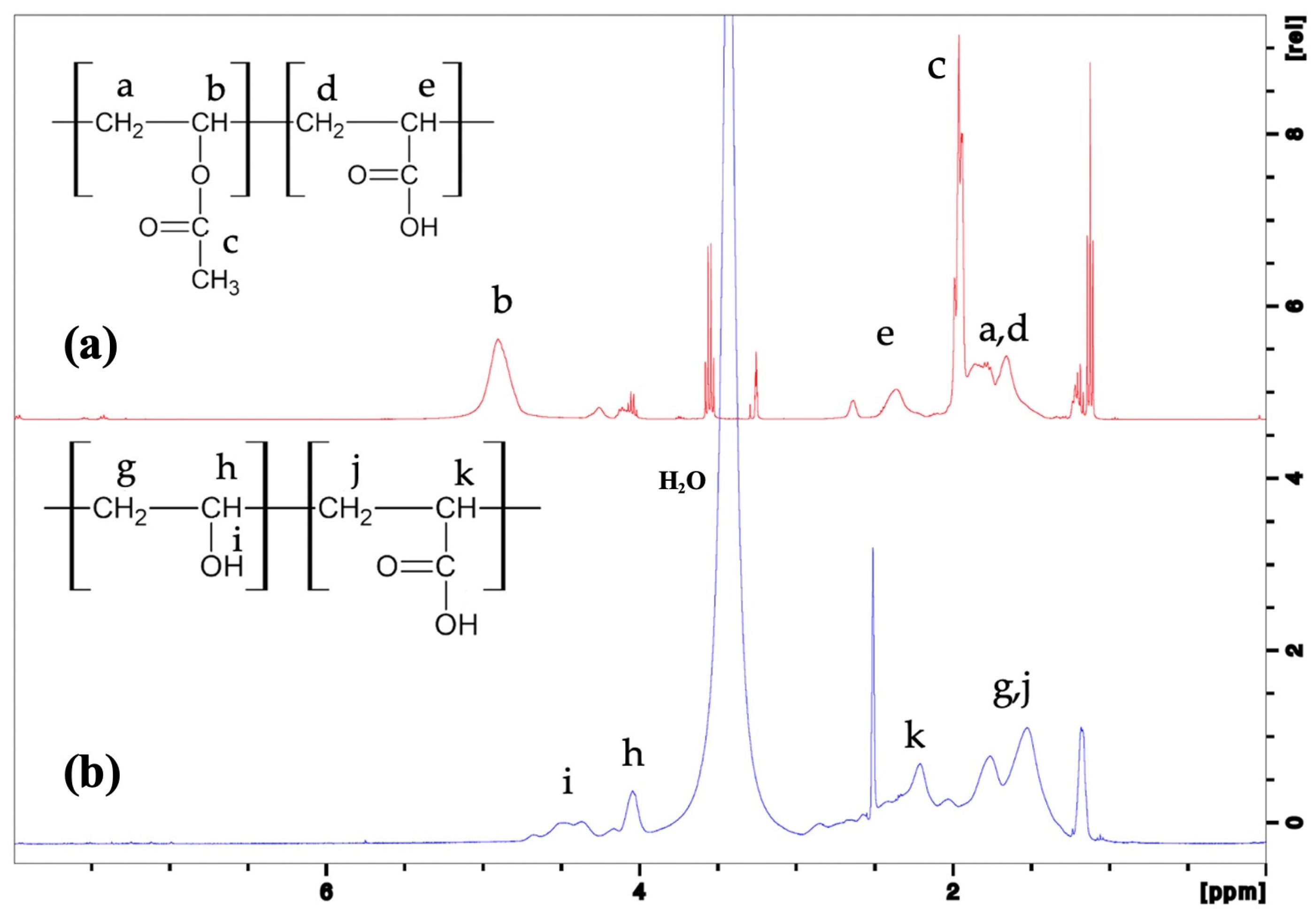 Polymers 15 02998 g006 Polymers 15 02998 g006