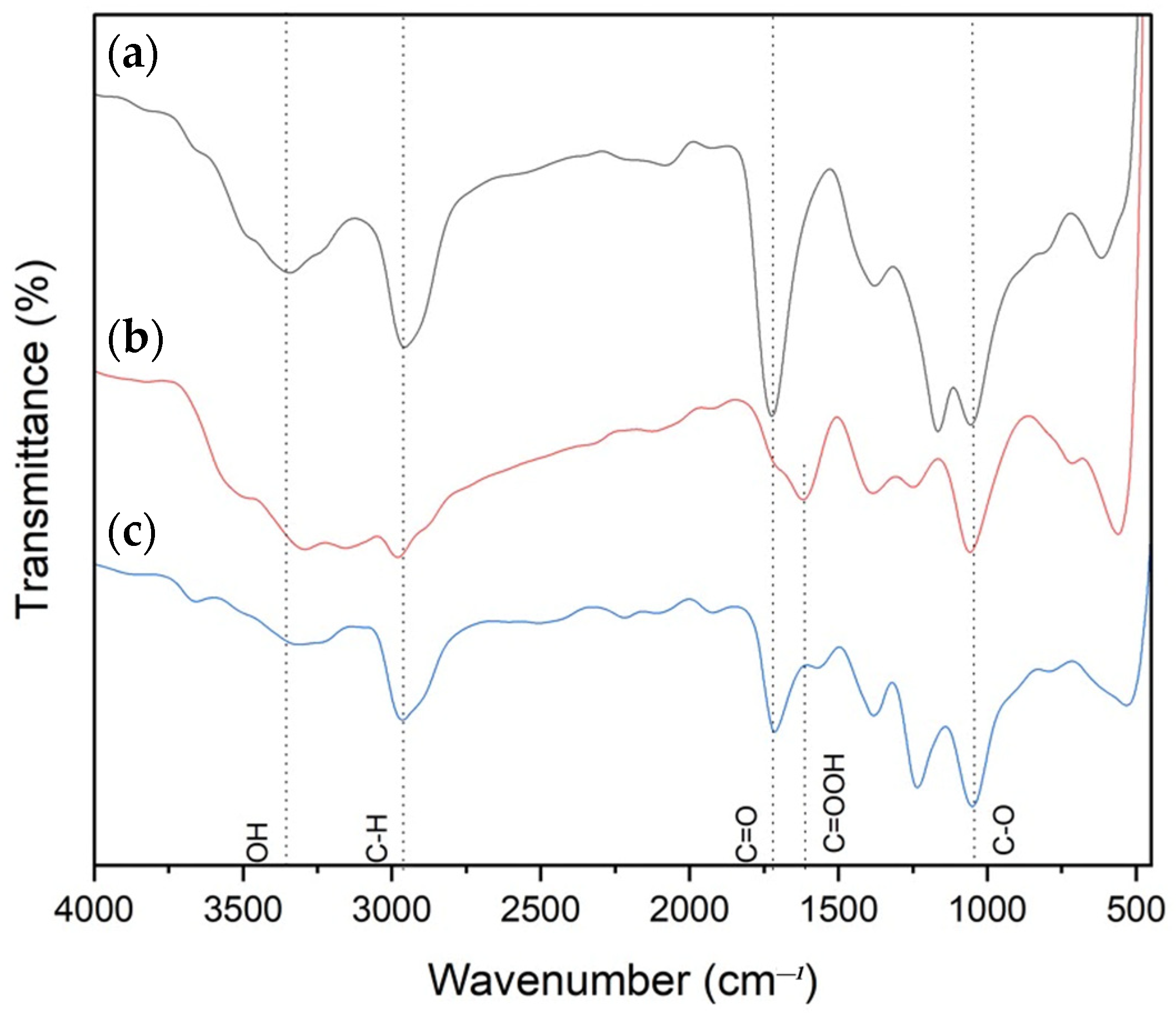 Polymers 15 02998 g007 Polymers 15 02998 g007