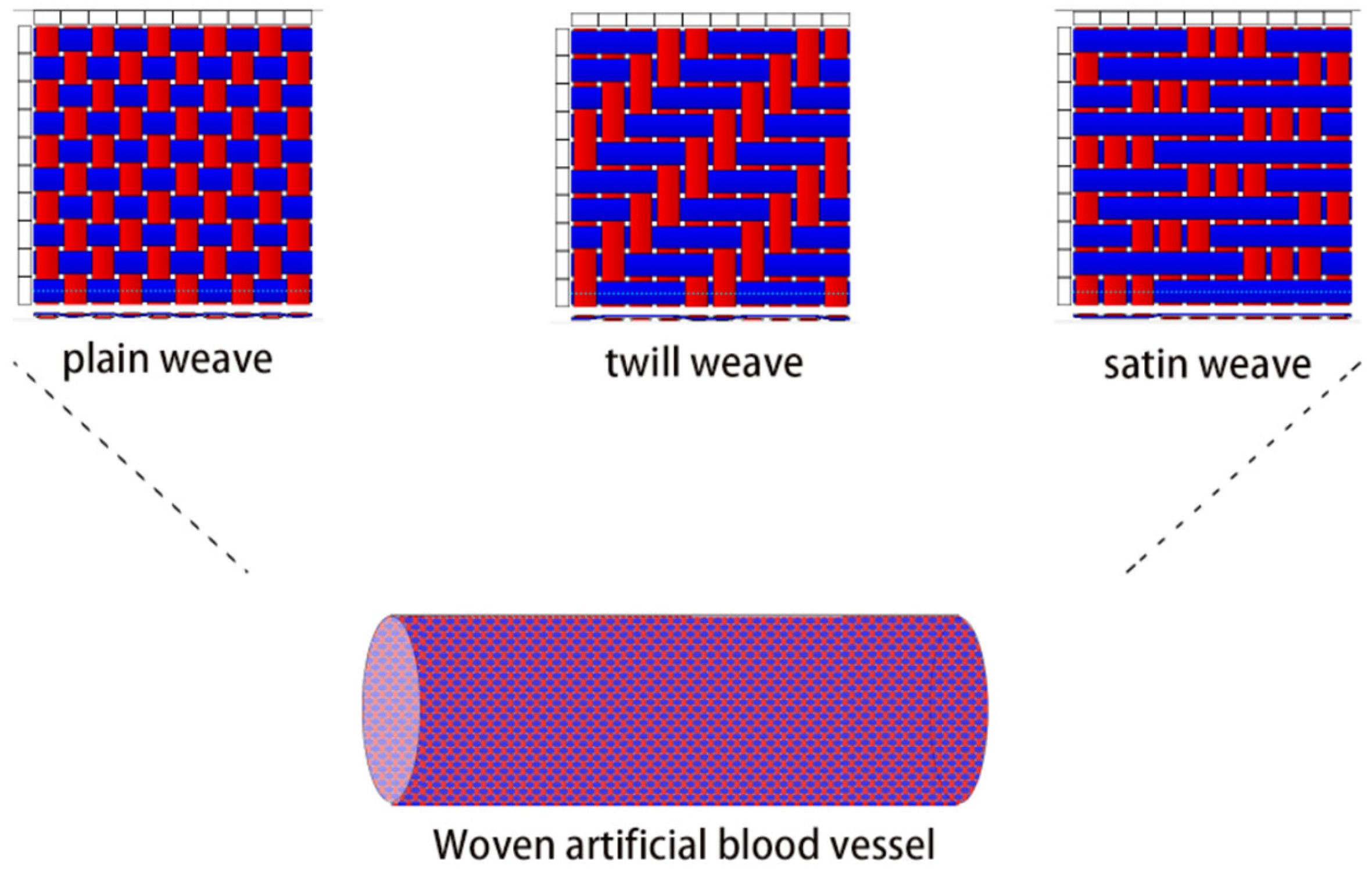 Polymers 15 03003 g003 Polymers 15 03003 g003