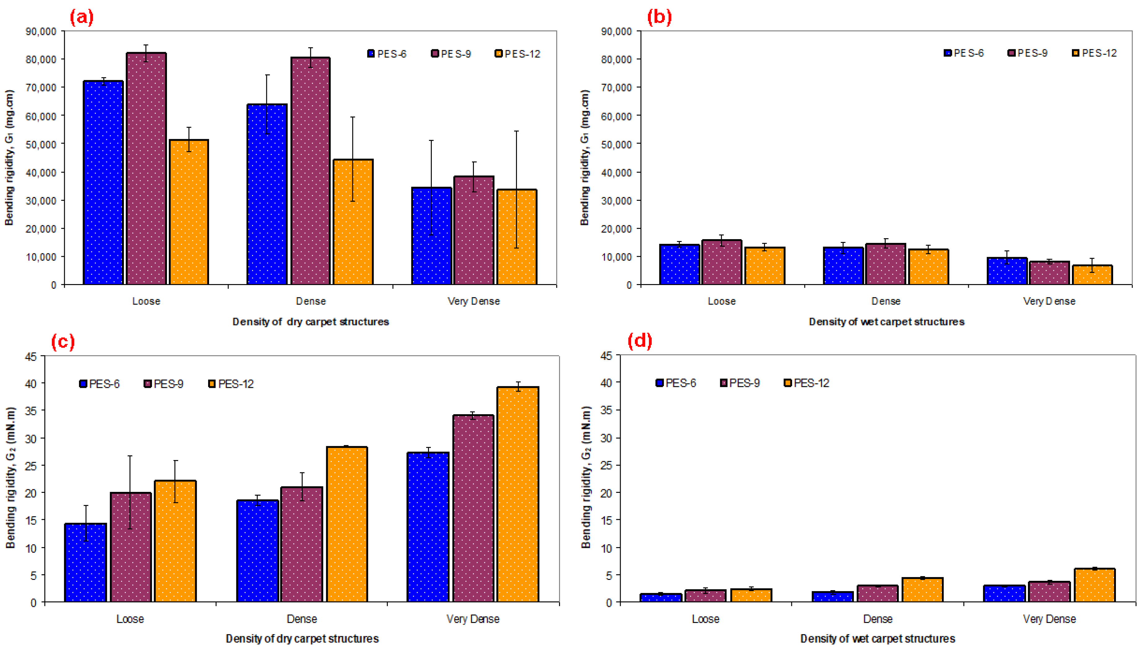 Polymers 15 03006 g007 Polymers 15 03006 g007