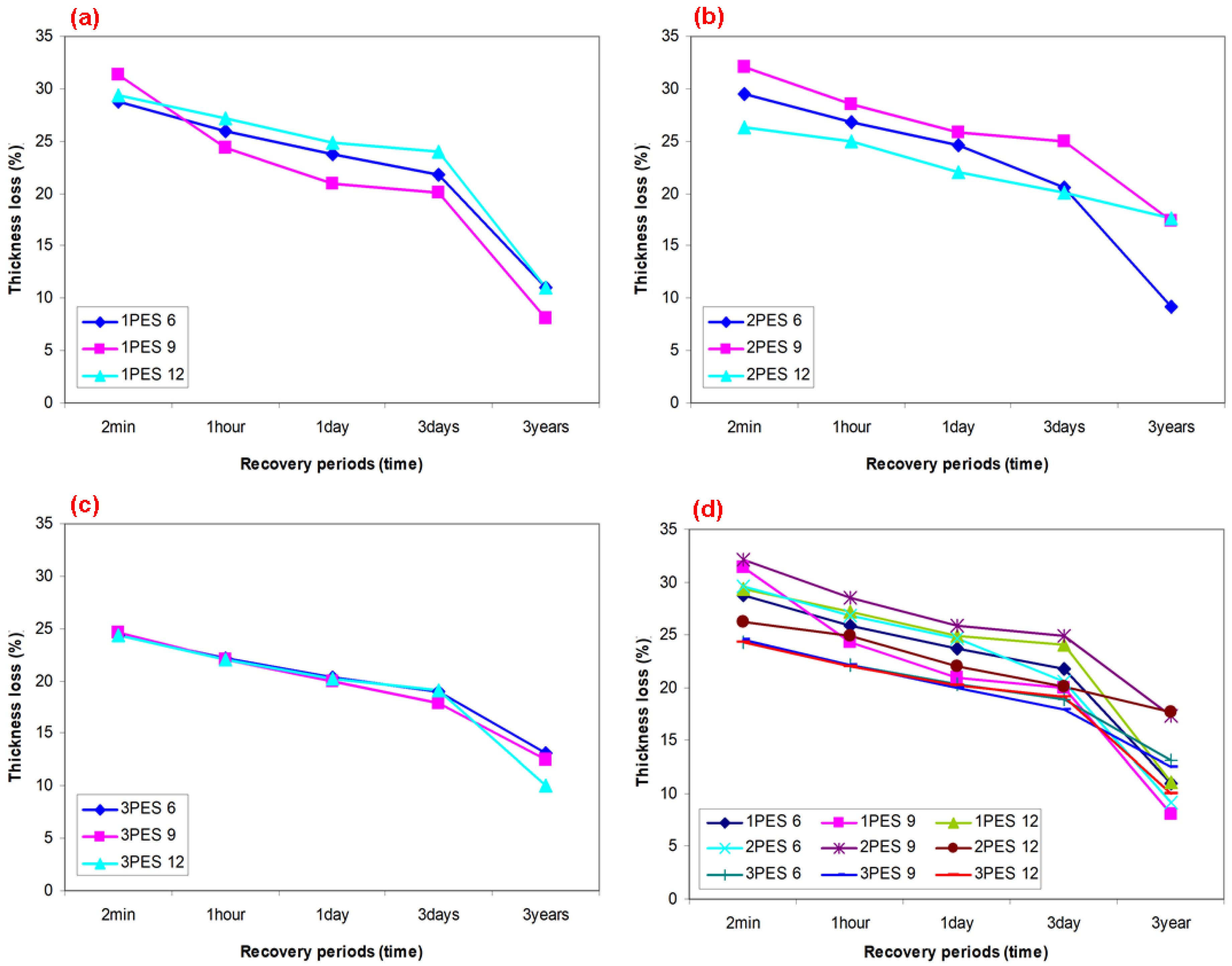 Polymers 15 03006 g009 Polymers 15 03006 g009
