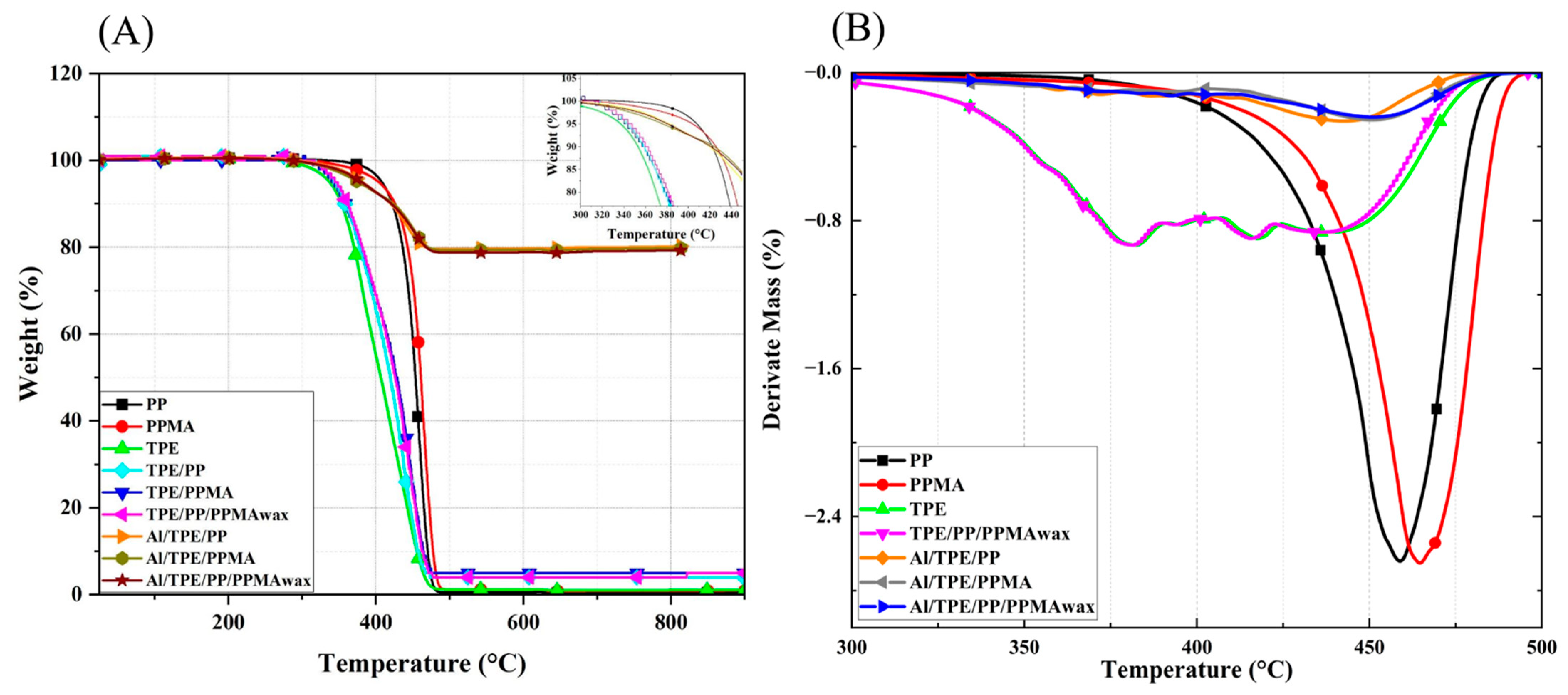 Polymers 15 03007 g002