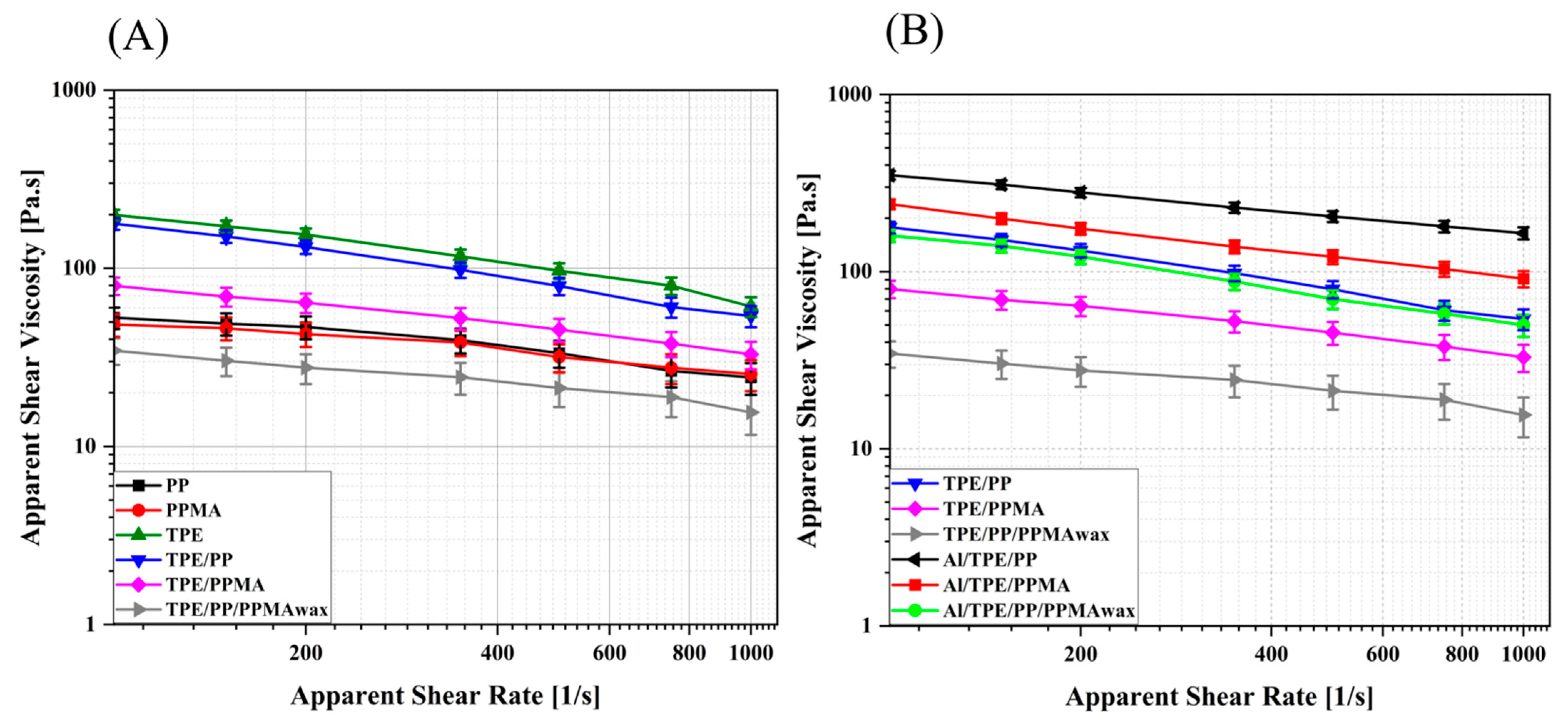 Polymers 15 03007 g003