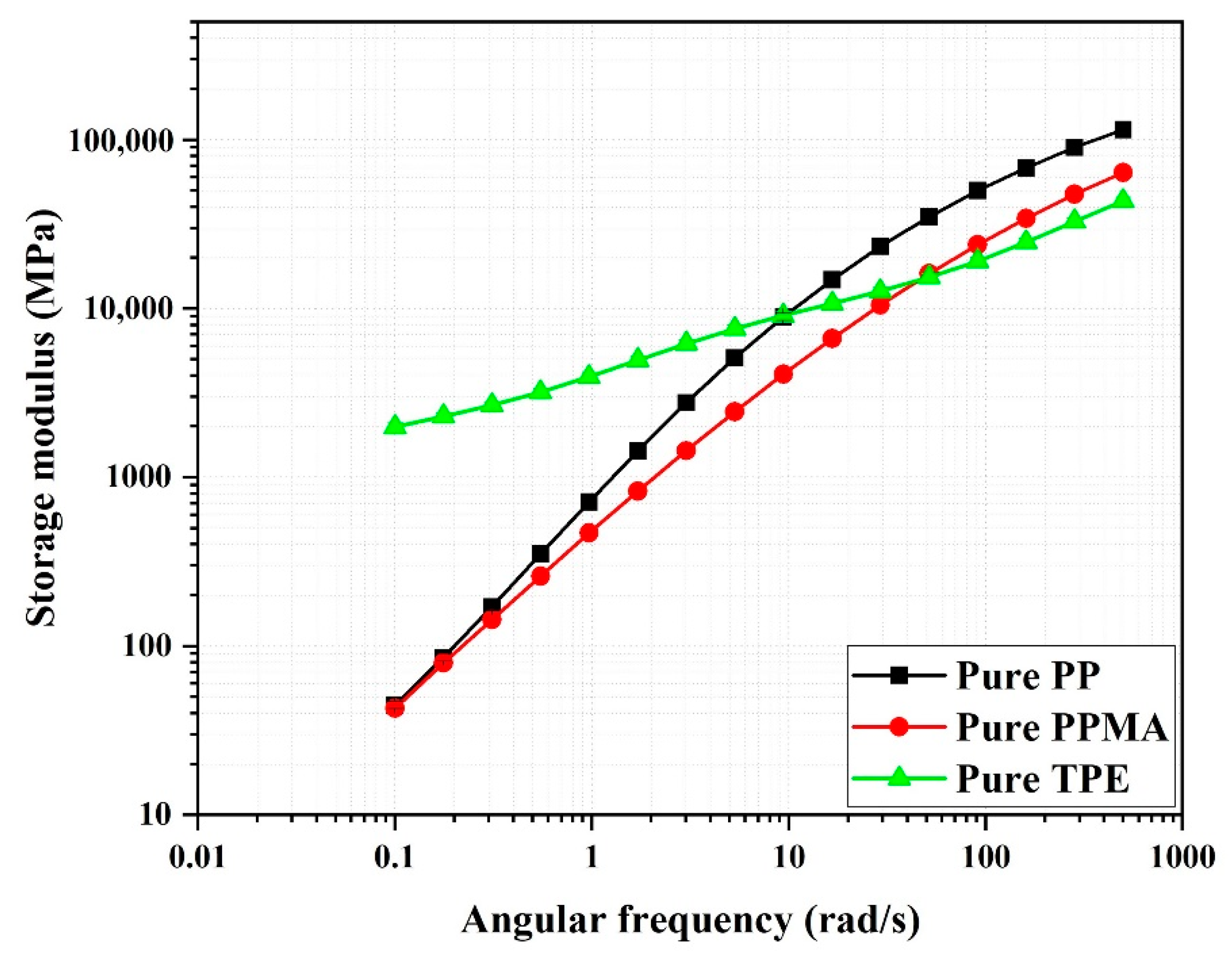 Polymers 15 03007 g0a2