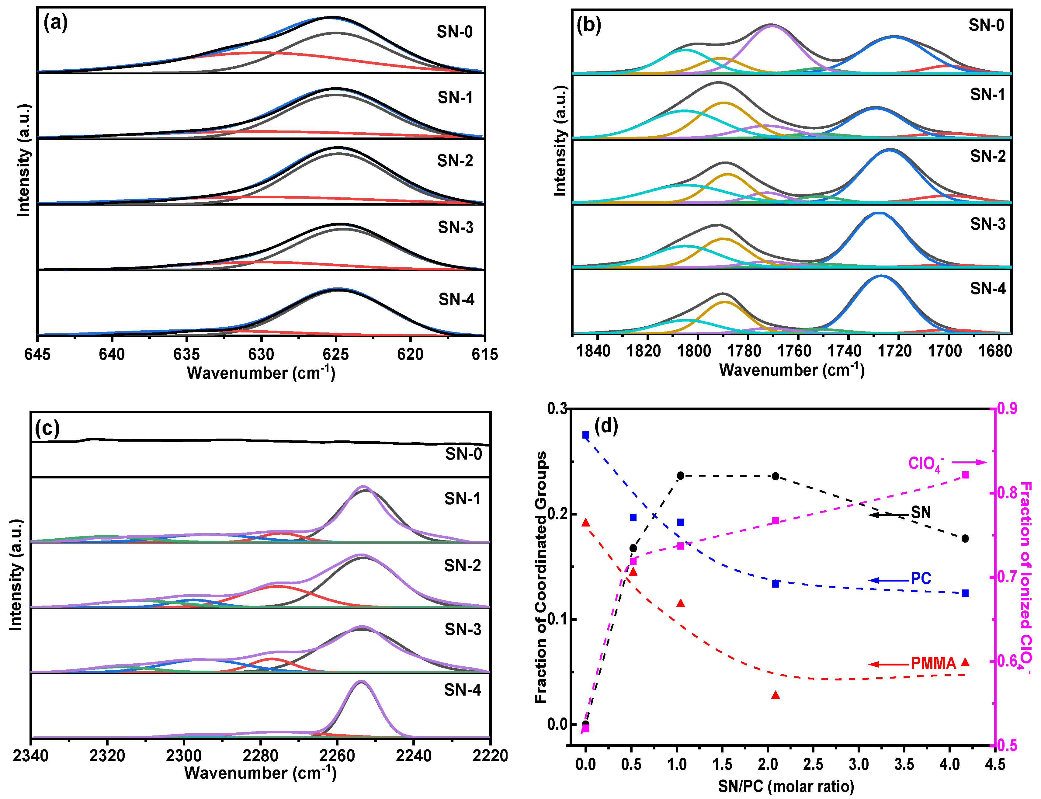 Polymers 15 03008 g002 Polymers 15 03008 g002