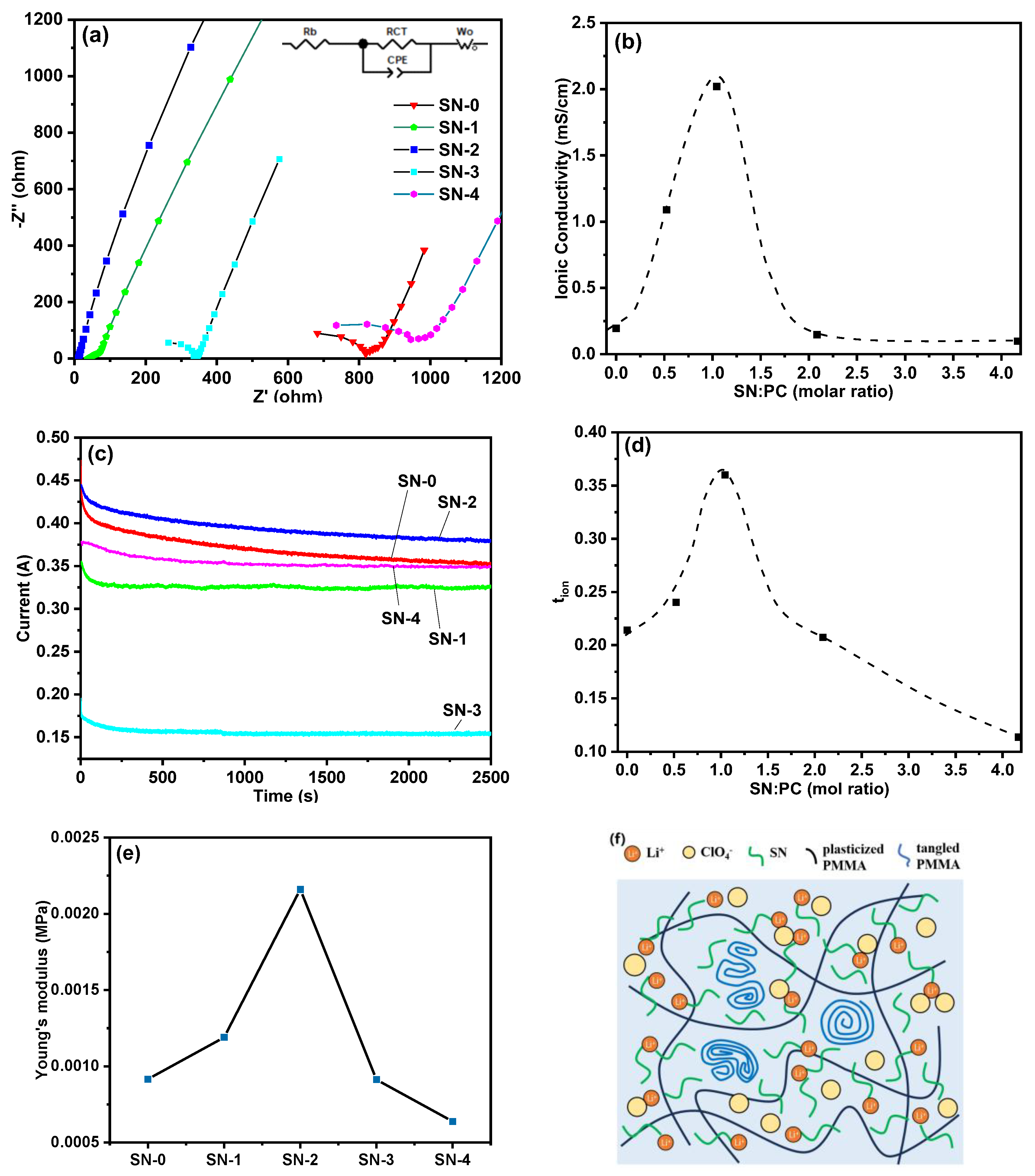 Polymers 15 03008 g003 Polymers 15 03008 g003