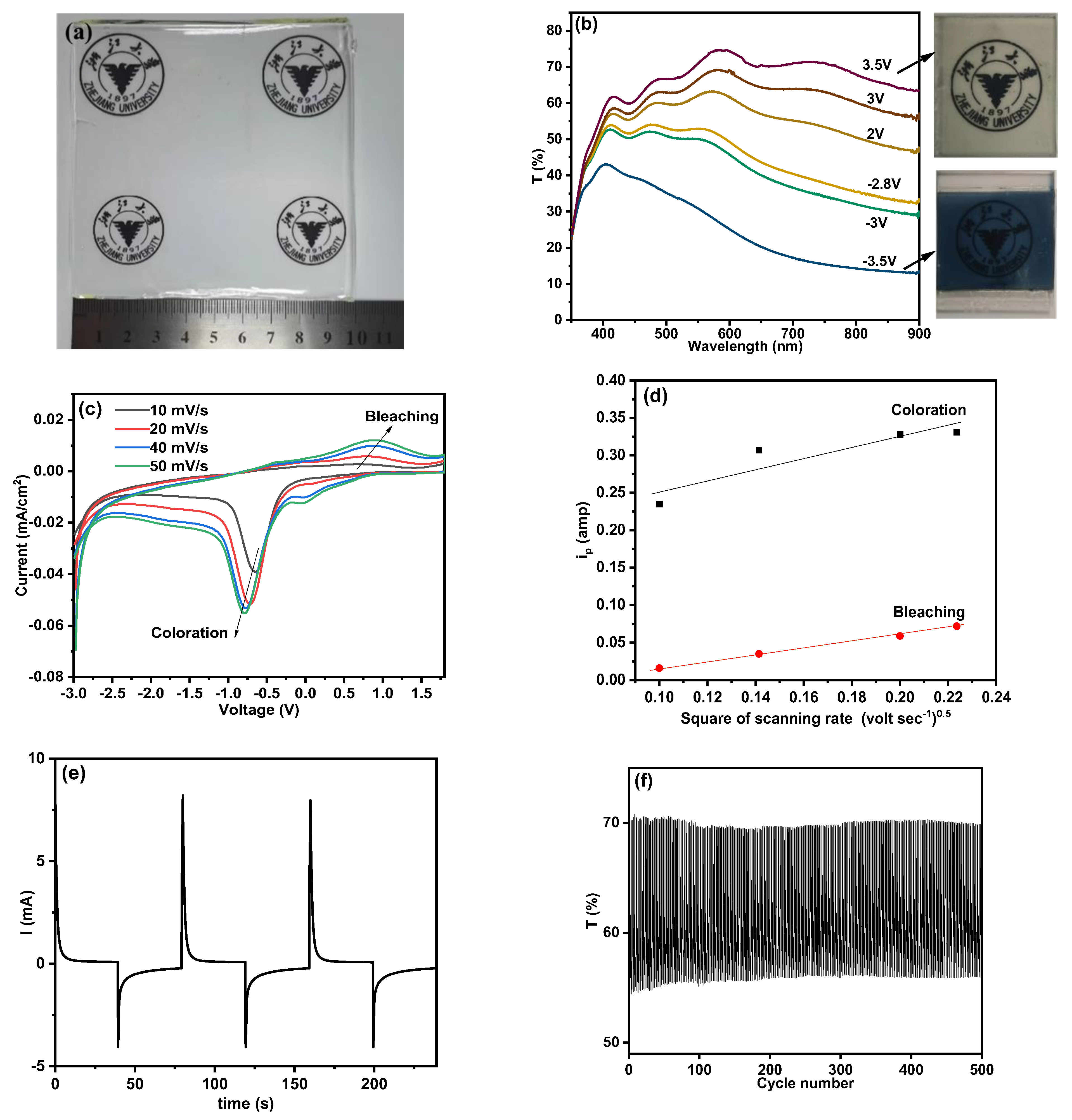 Polymers 15 03008 g004 Polymers 15 03008 g004