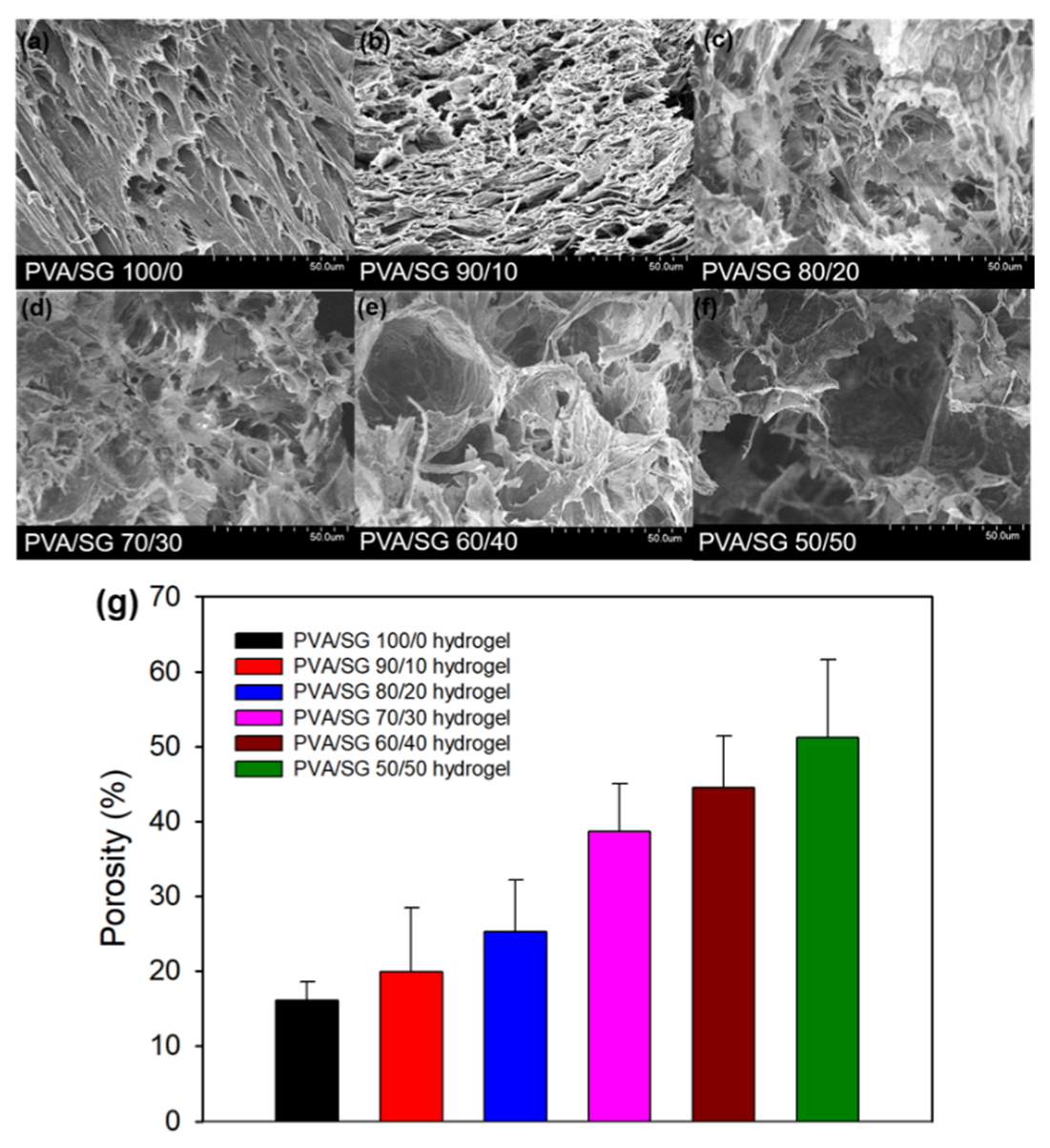 Polymers 15 03009 g002