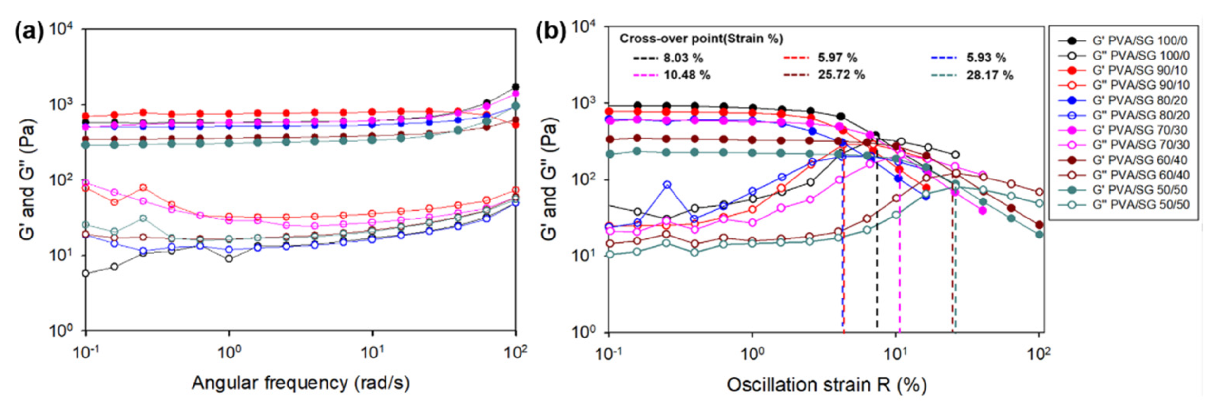 Polymers 15 03009 g003