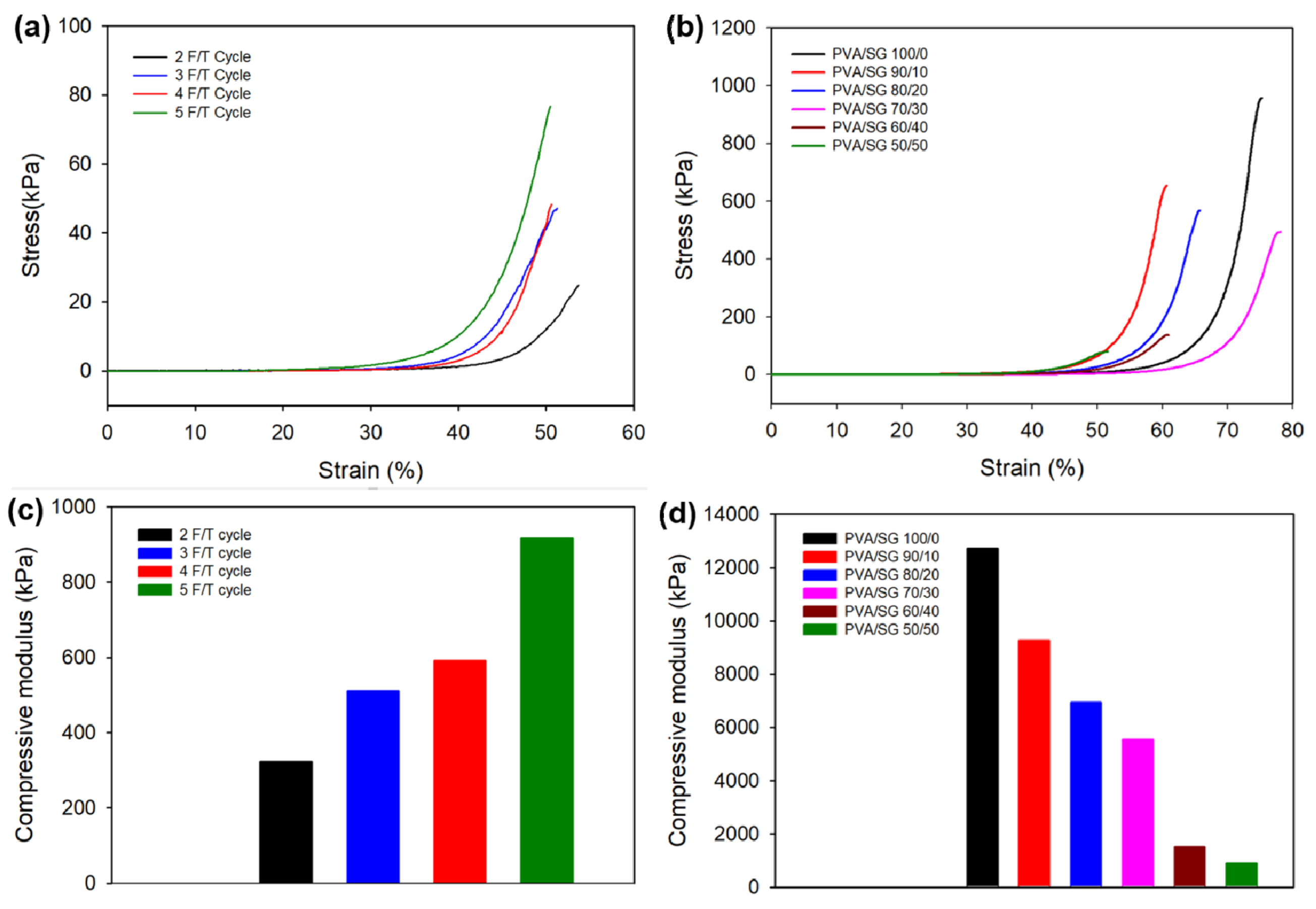 Polymers 15 03009 g004