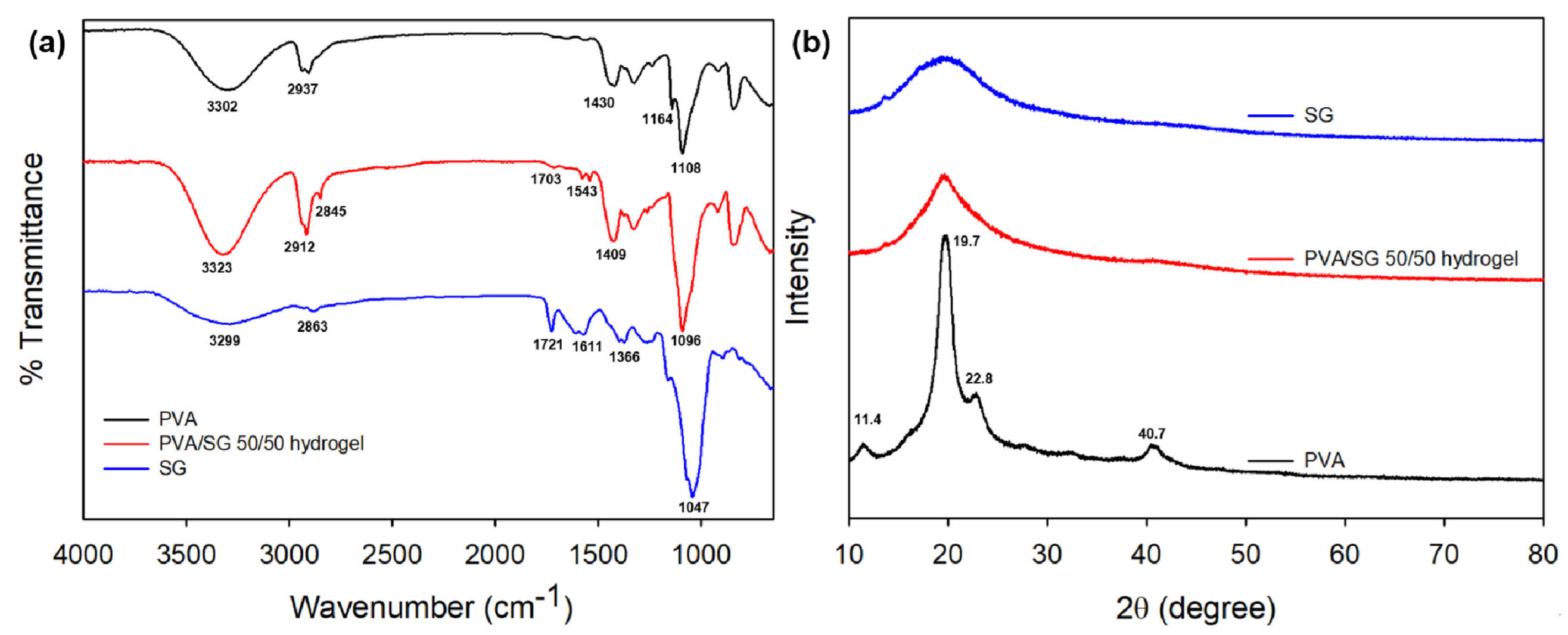 Polymers 15 03009 g005
