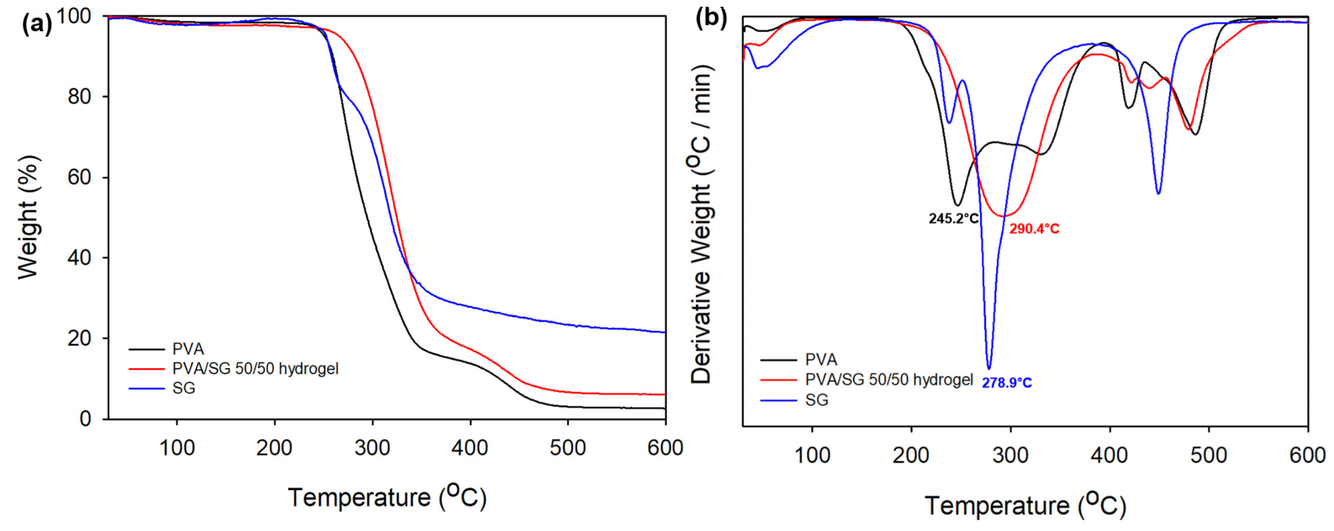 Polymers 15 03009 g006