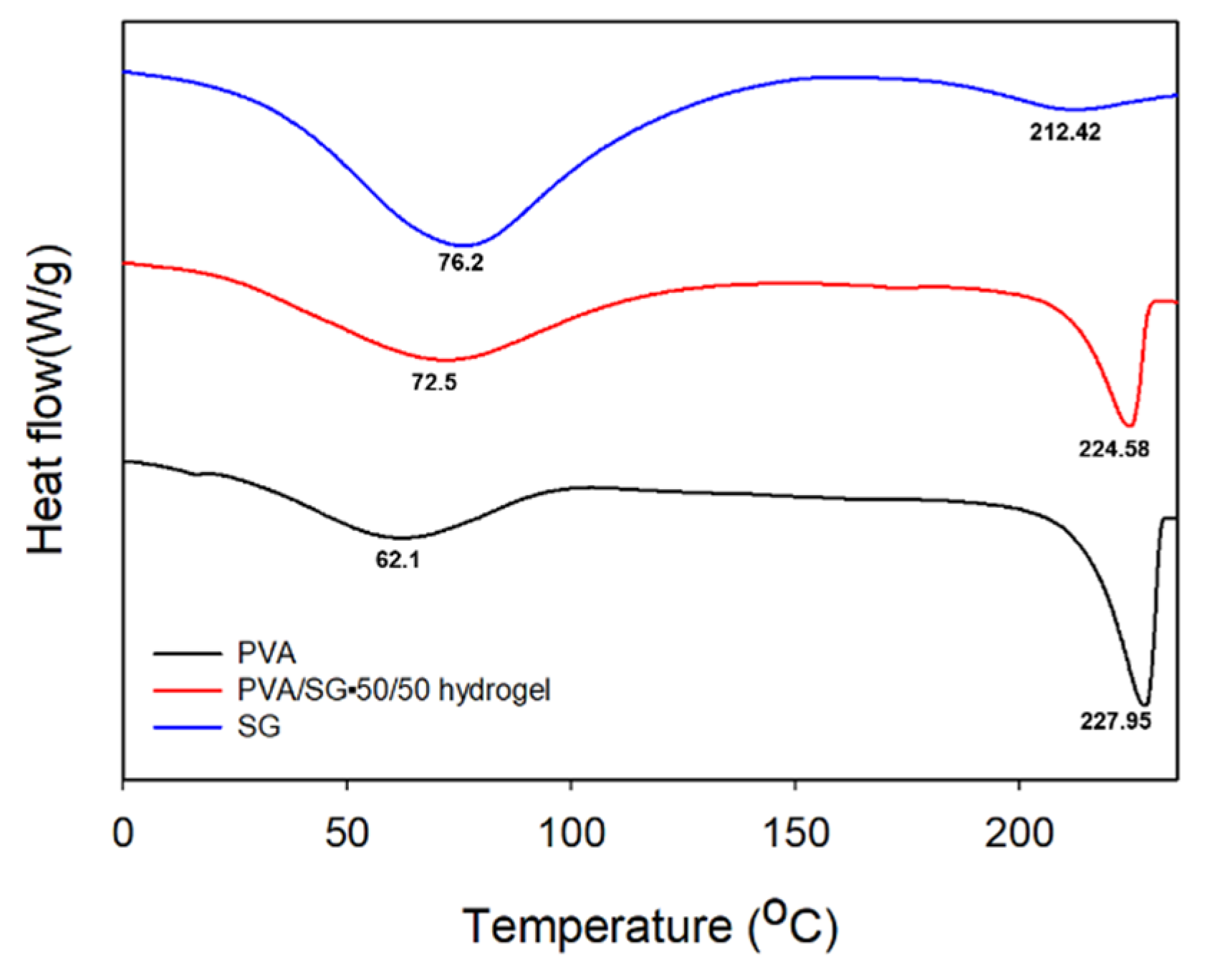 Polymers 15 03009 g007
