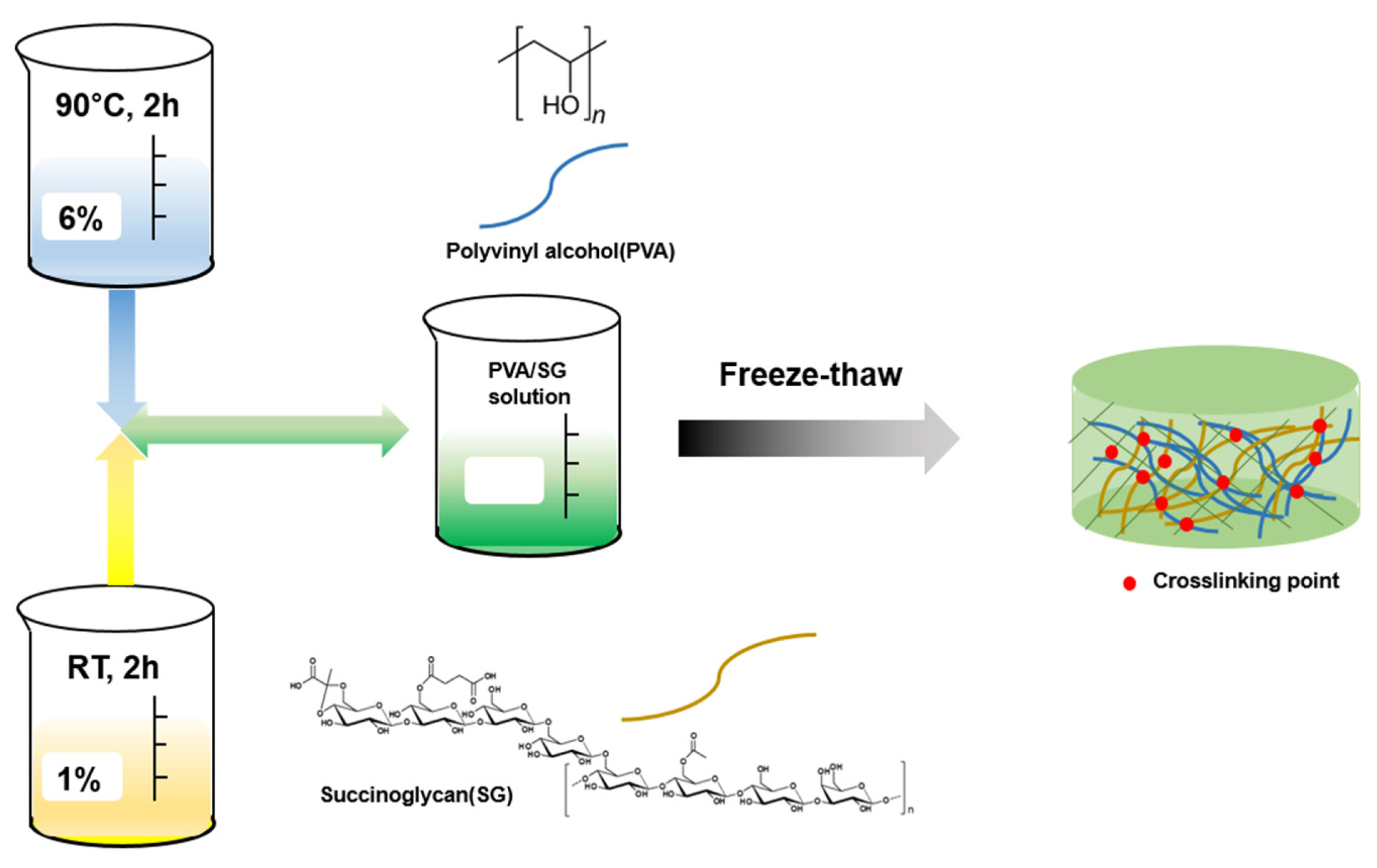 Polymers 15 03009 sch001