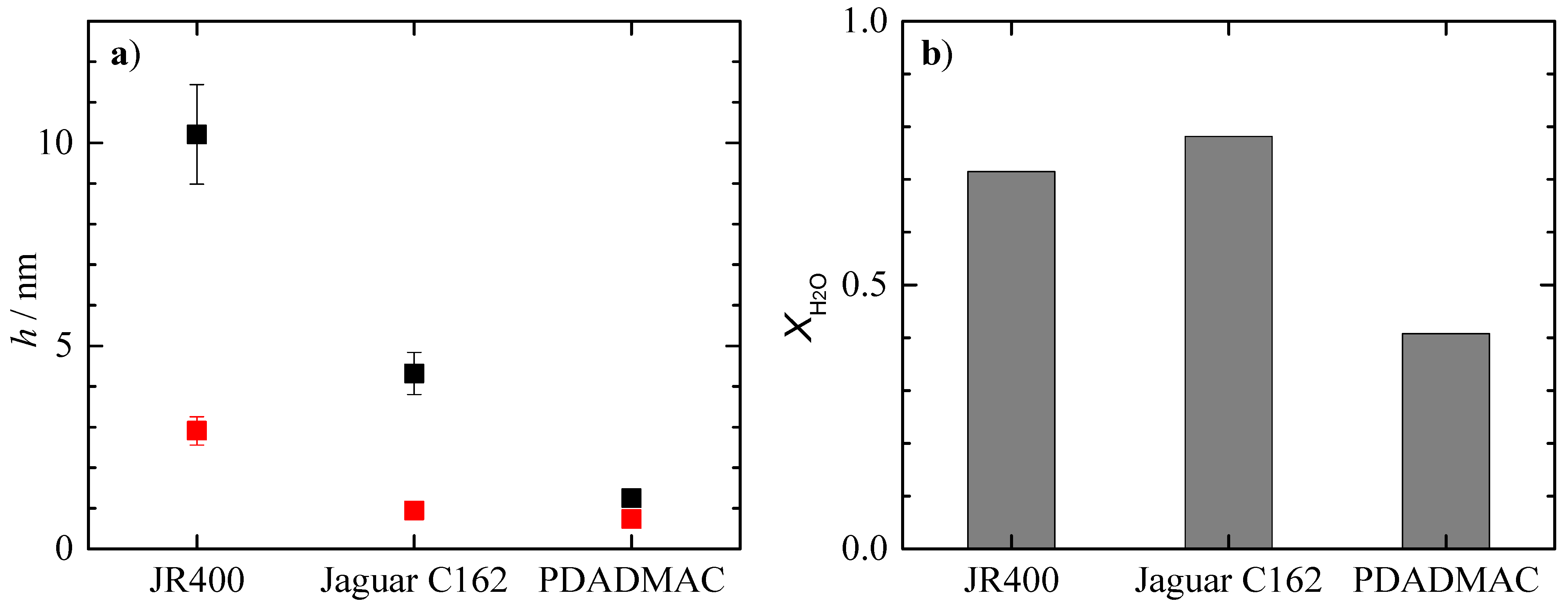 Polymers 15 03011 g005