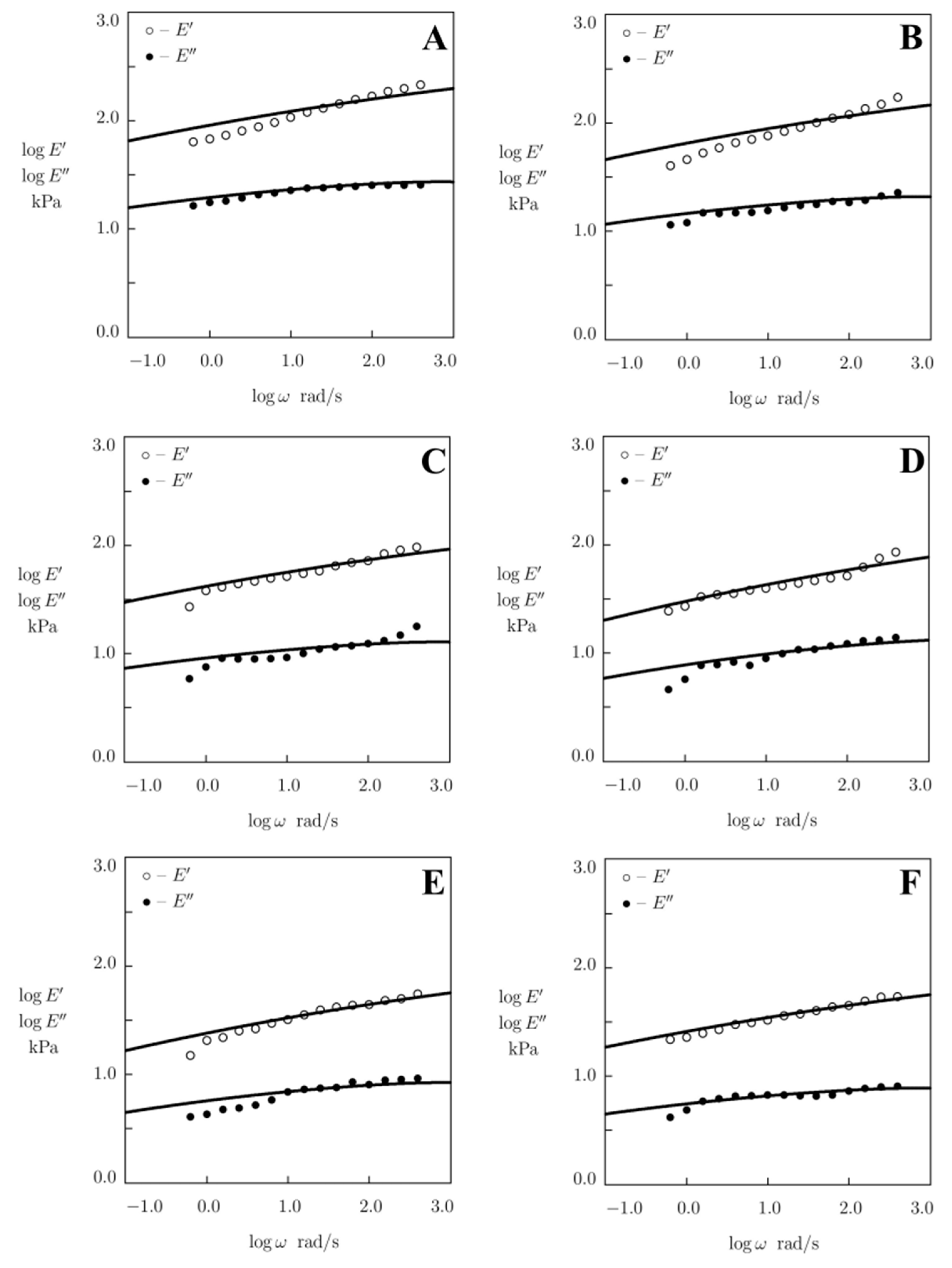 Polymers 15 03012 g002