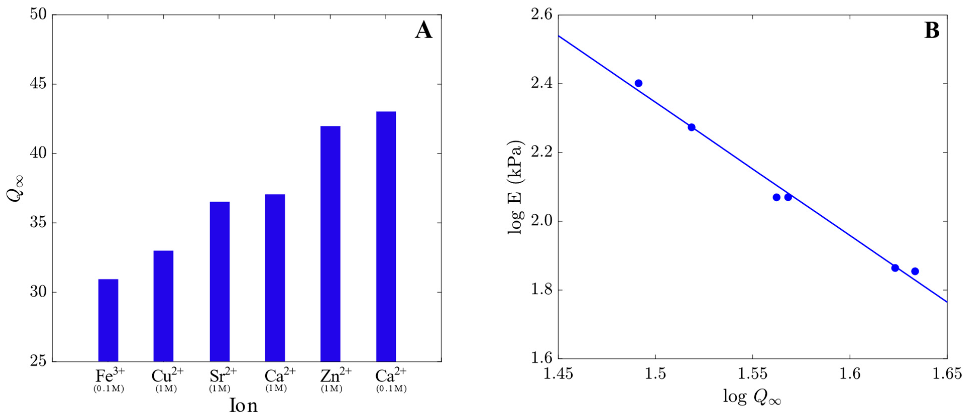Polymers 15 03012 g003