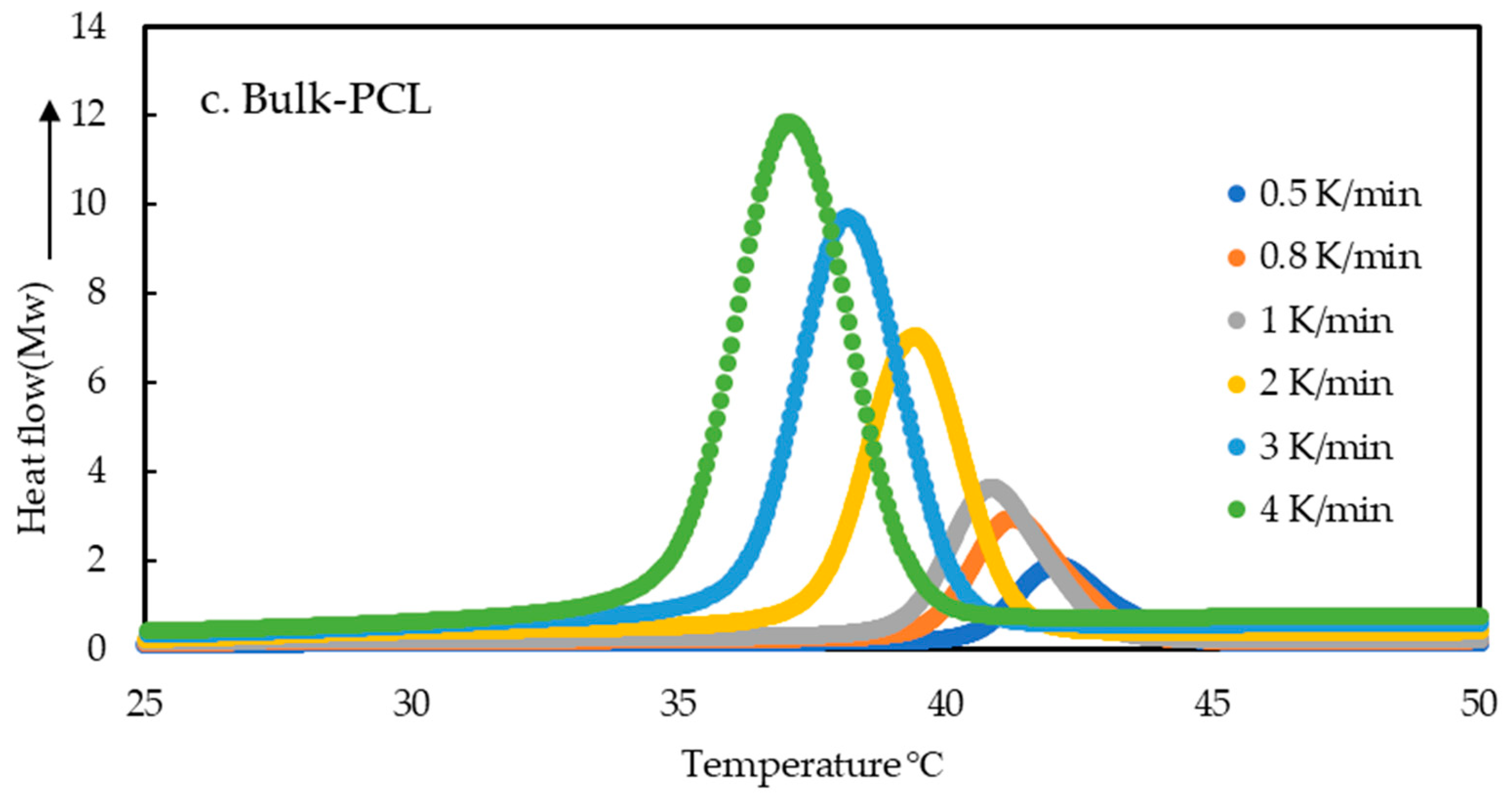 Polymers 15 03013 g002b