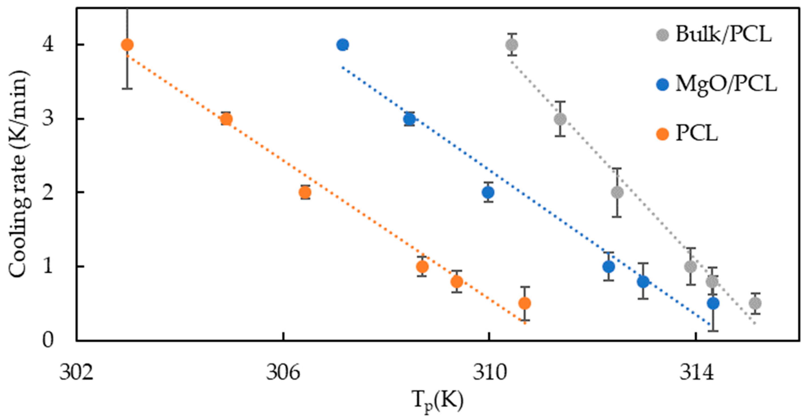 Polymers 15 03013 g004