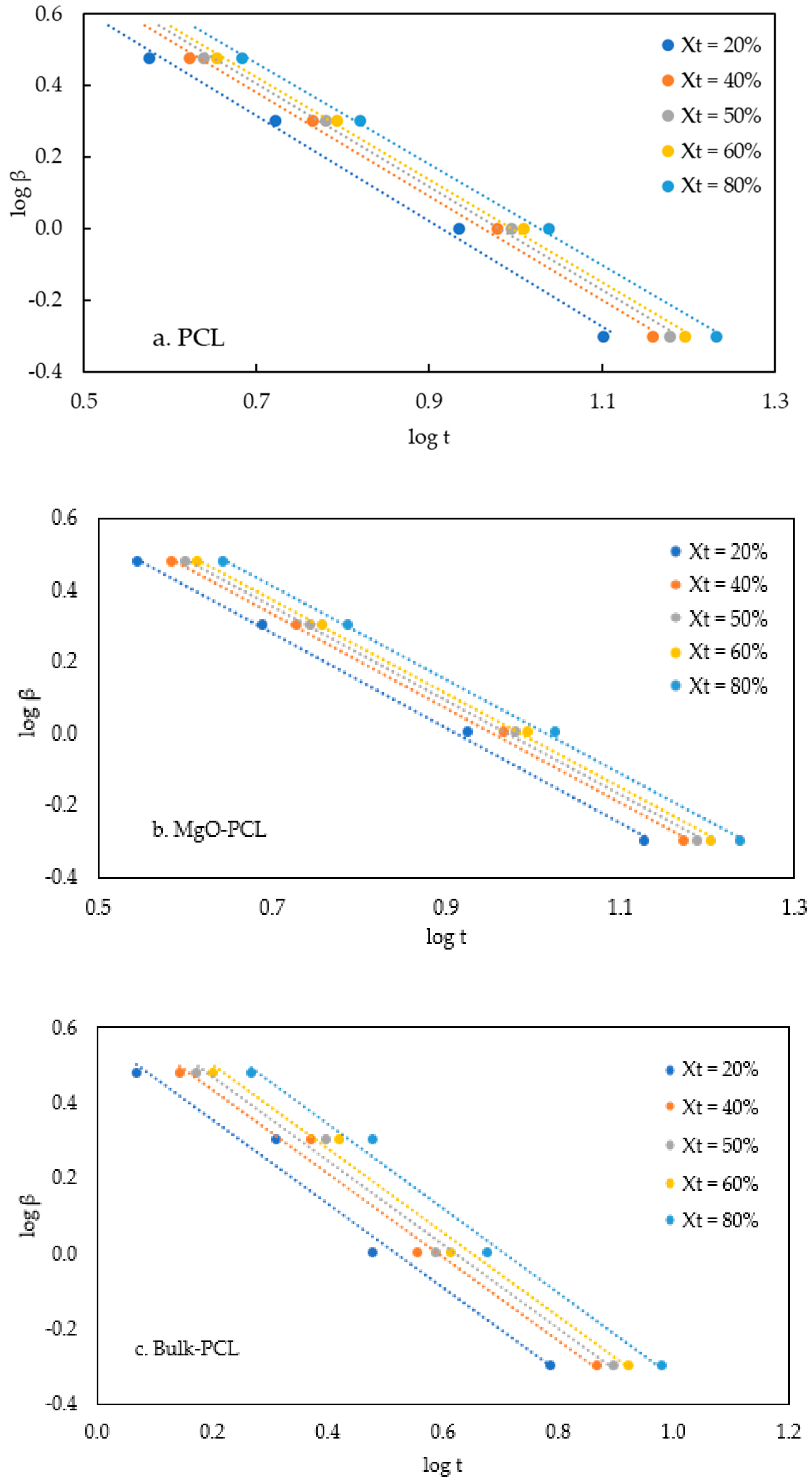 Polymers 15 03013 g007