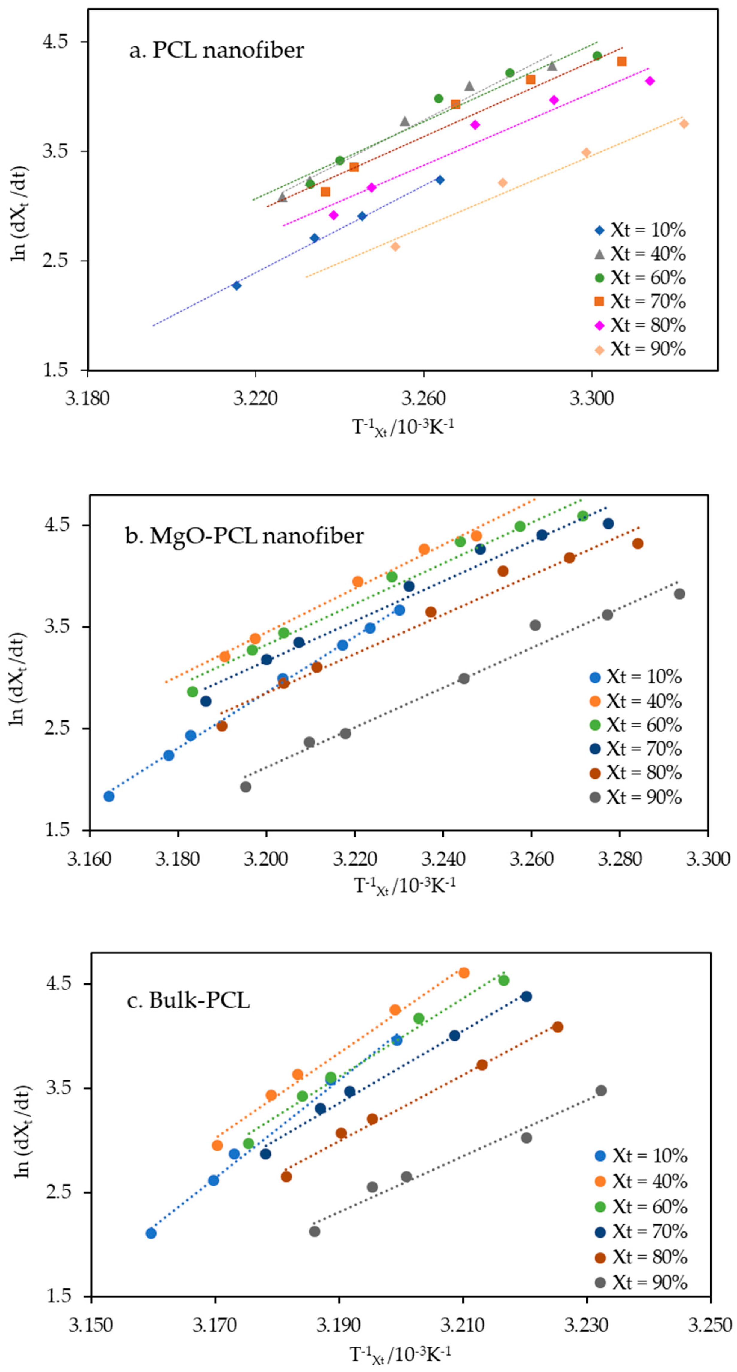 Polymers 15 03013 g009
