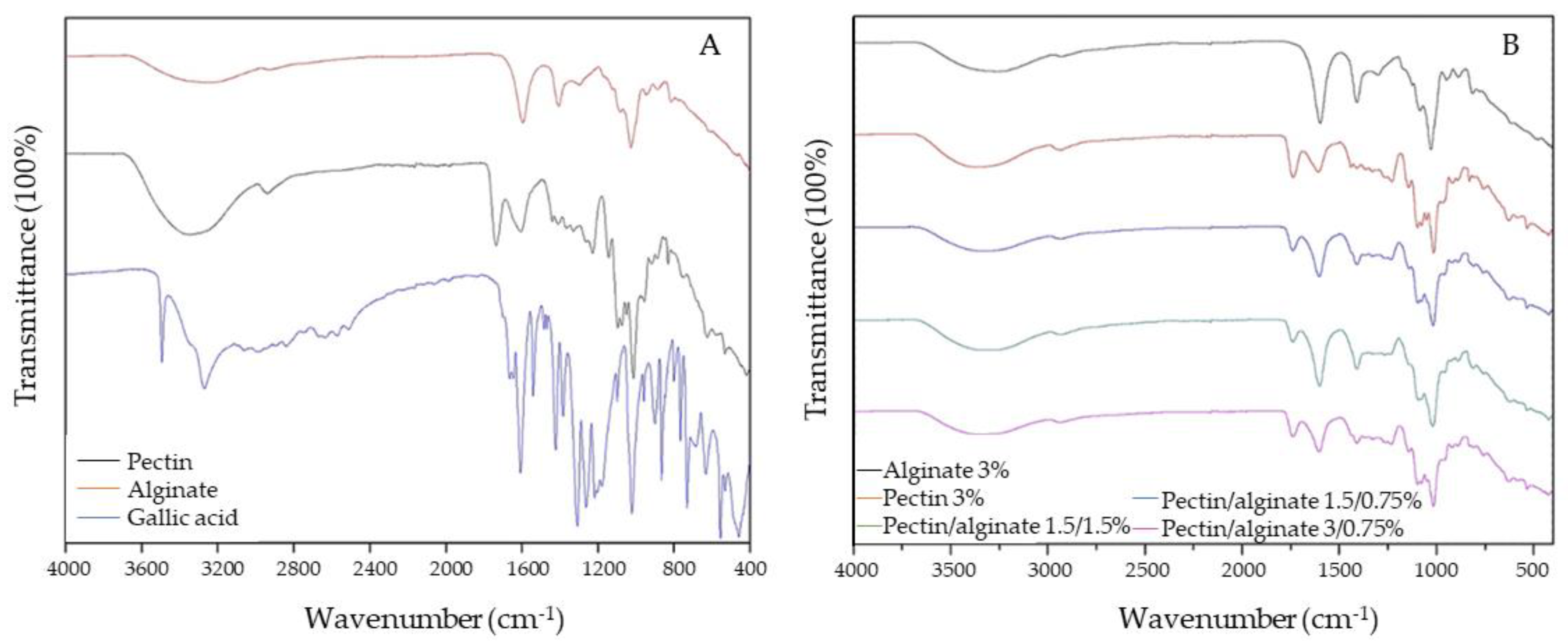 Polymers 15 03014 g001 Polymers 15 03014 g001