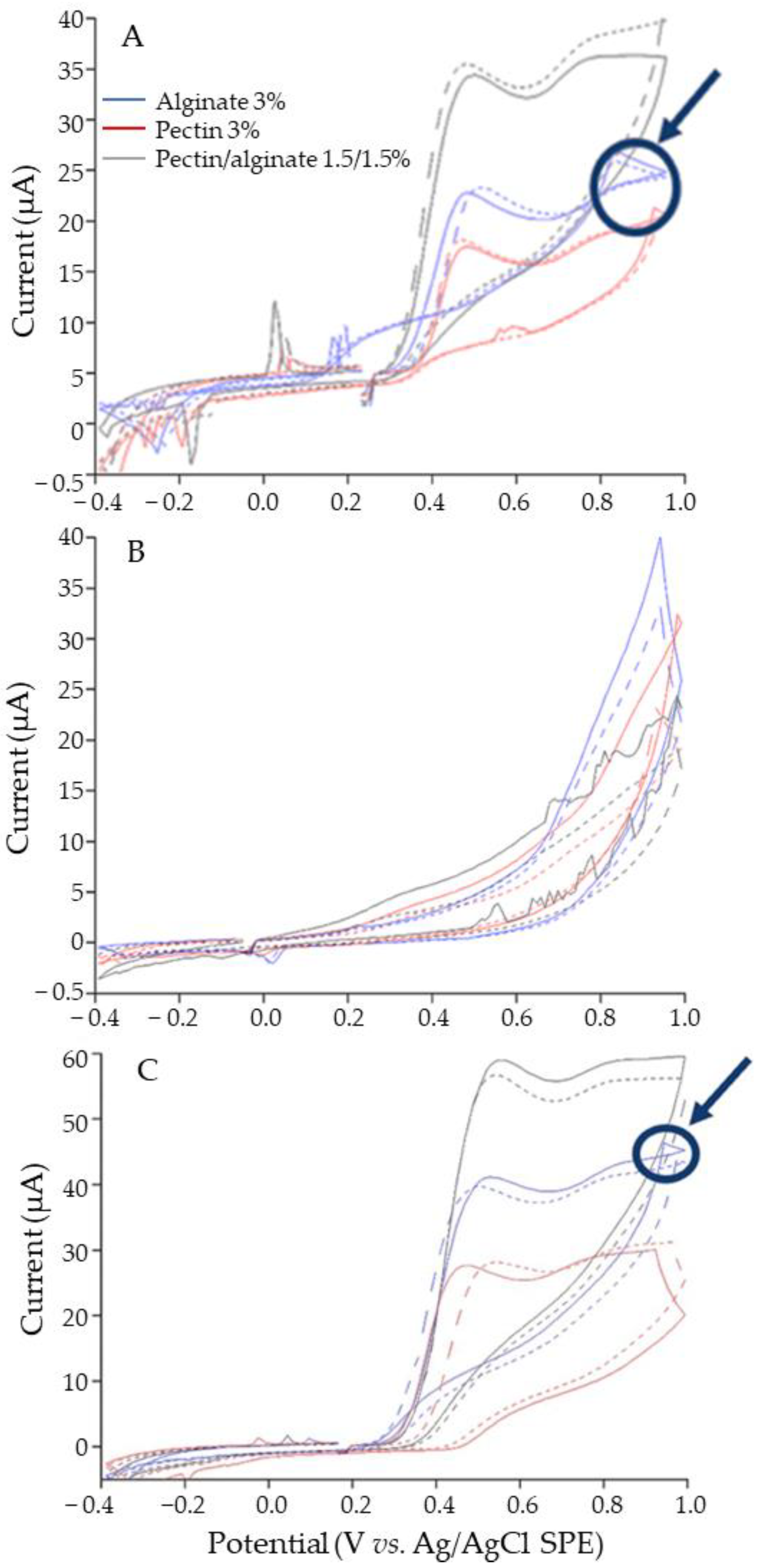 Polymers 15 03014 g004 Polymers 15 03014 g004