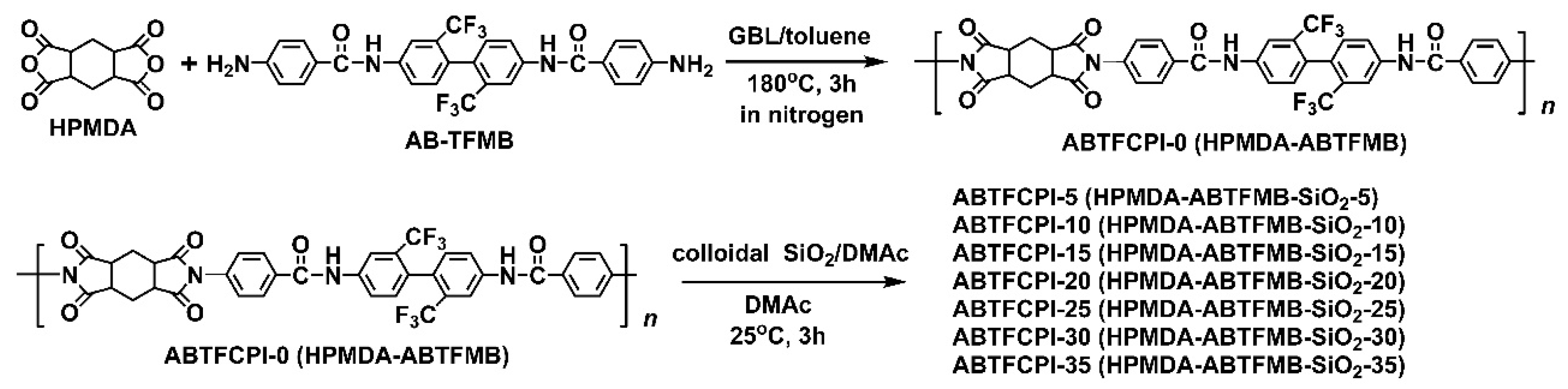 Polymers 15 03015 g001 Polymers 15 03015 g001