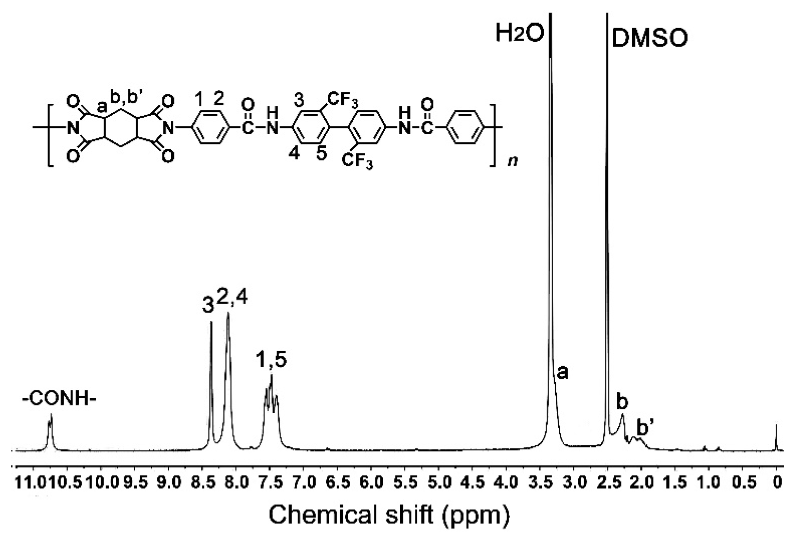 Polymers 15 03015 g002 Polymers 15 03015 g002