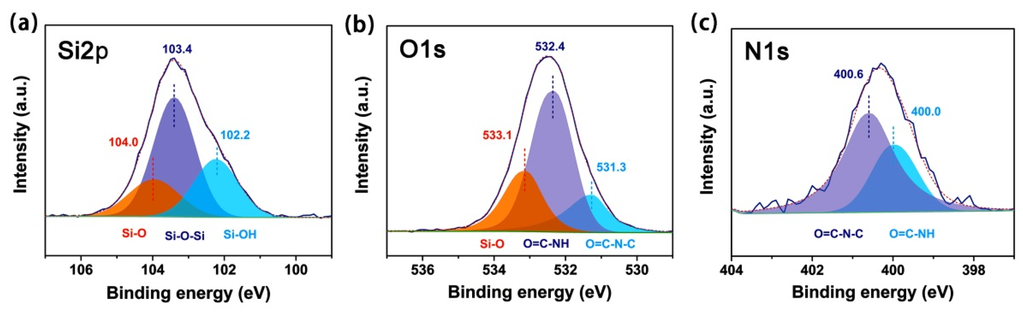 Polymers 15 03015 g006 Polymers 15 03015 g006