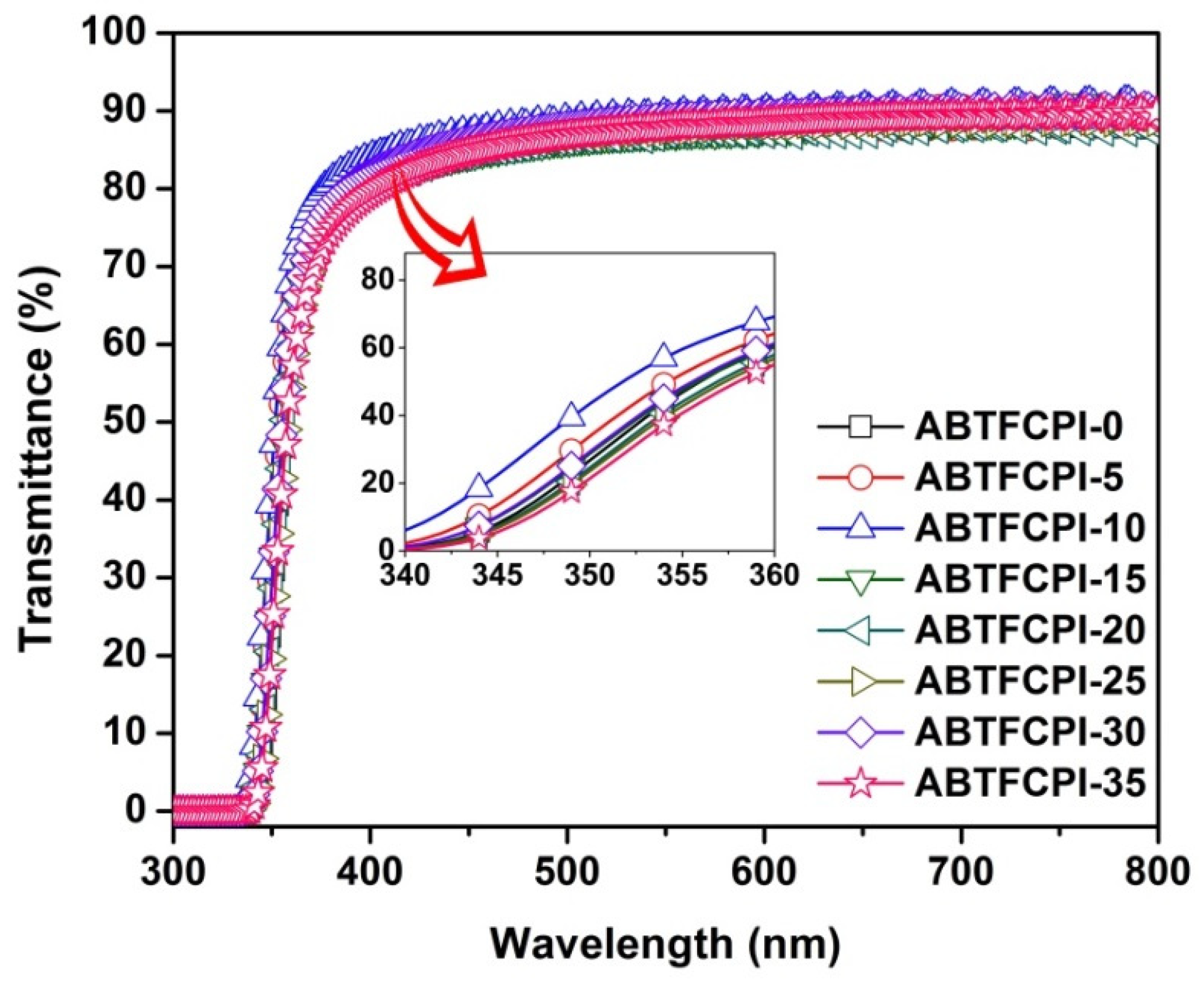 Polymers 15 03015 g008 Polymers 15 03015 g008