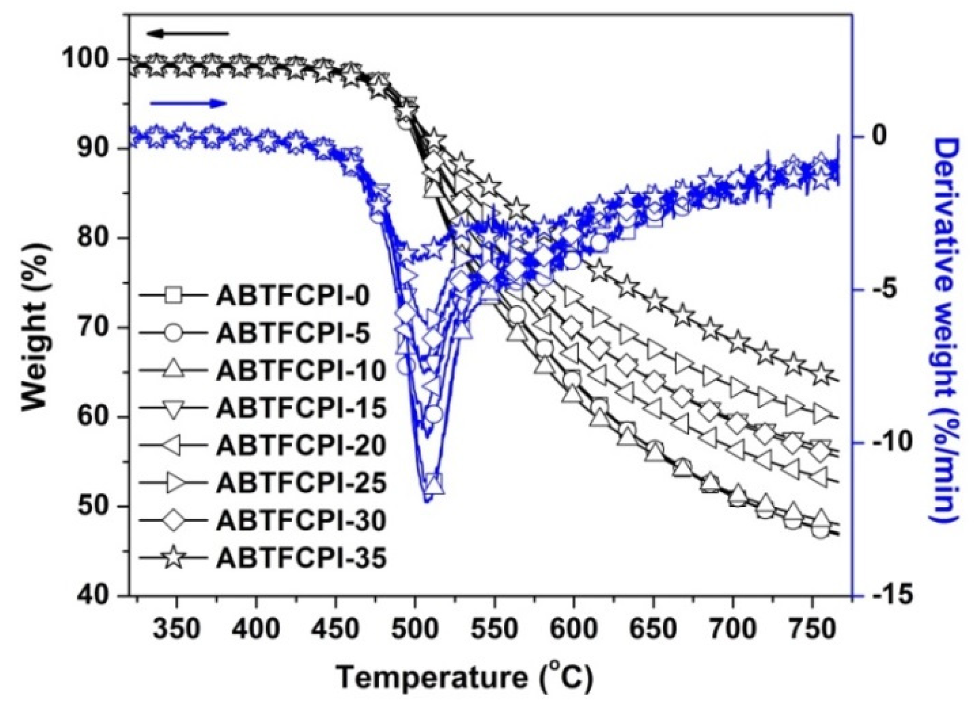 Polymers 15 03015 g010 Polymers 15 03015 g010