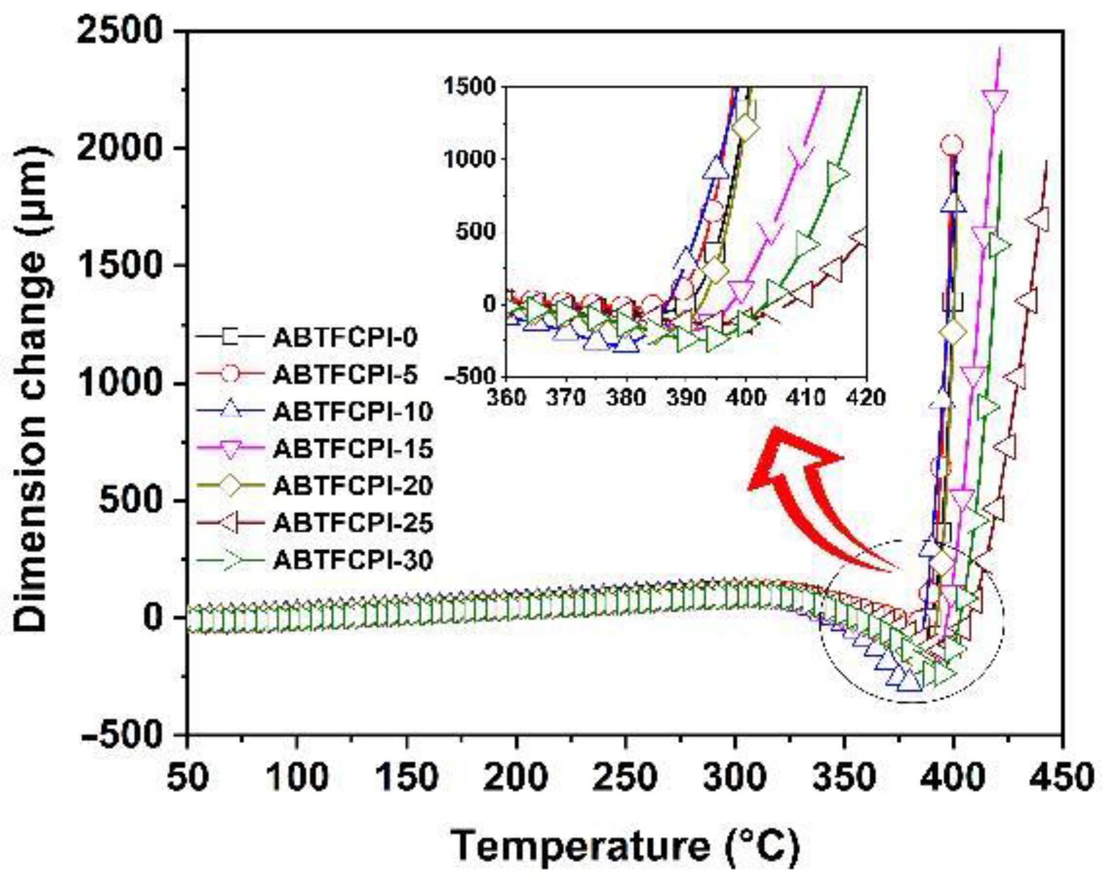 Polymers 15 03015 g012 Polymers 15 03015 g012