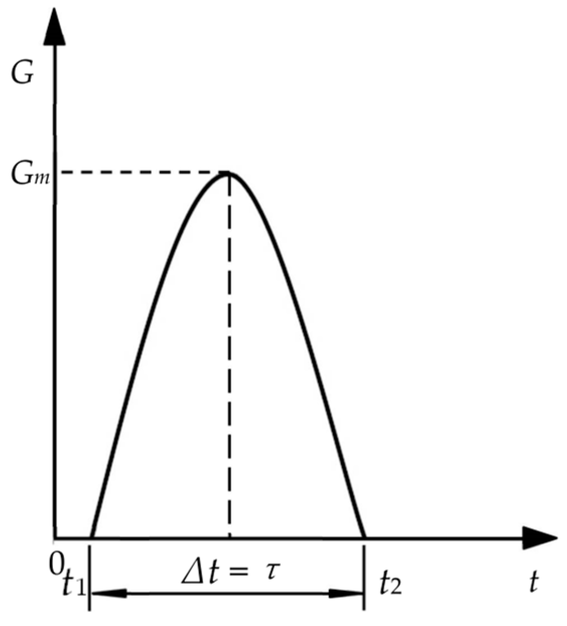 Polymers 15 03016 g004 Polymers 15 03016 g004