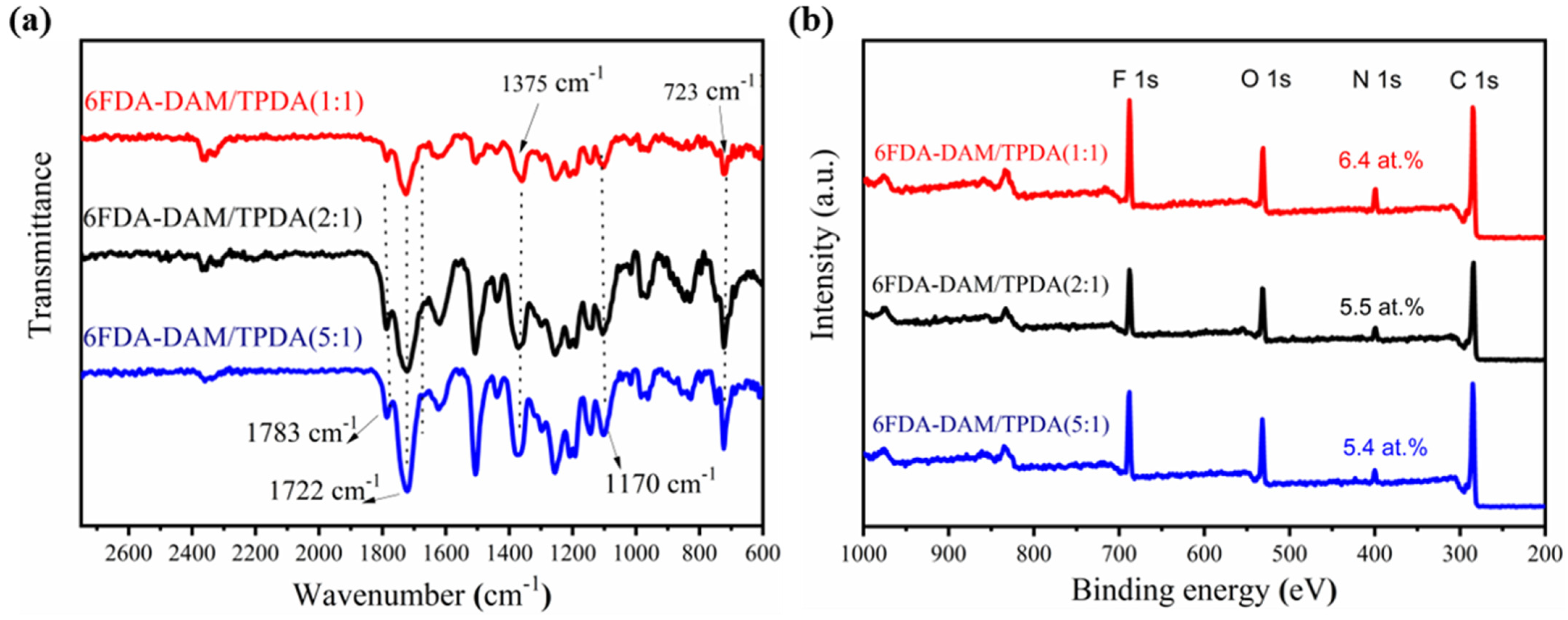 Polymers 15 03017 g002 Polymers 15 03017 g002