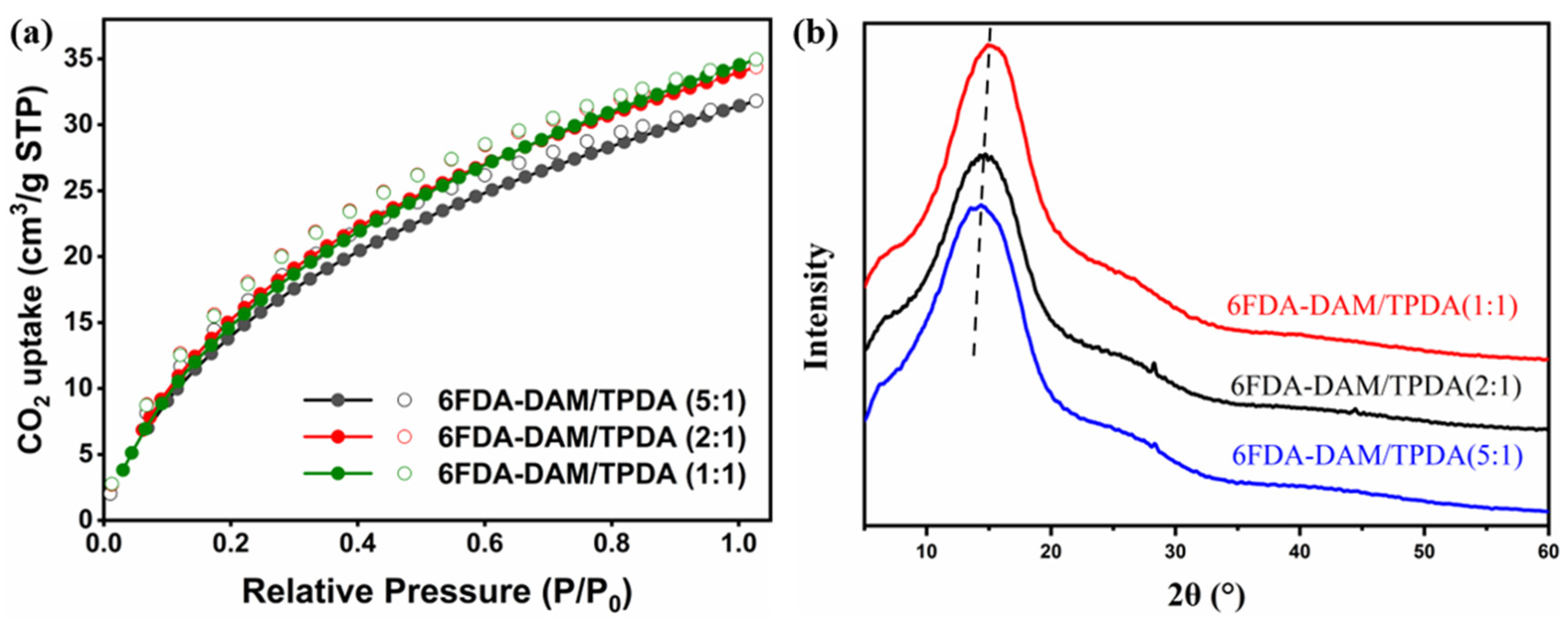Polymers 15 03017 g004 Polymers 15 03017 g004