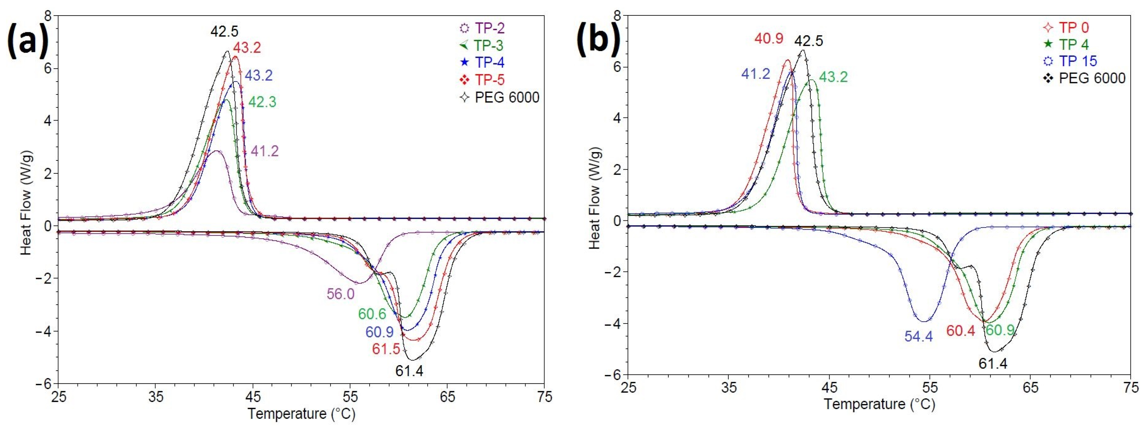 Polymers 15 03022 g002