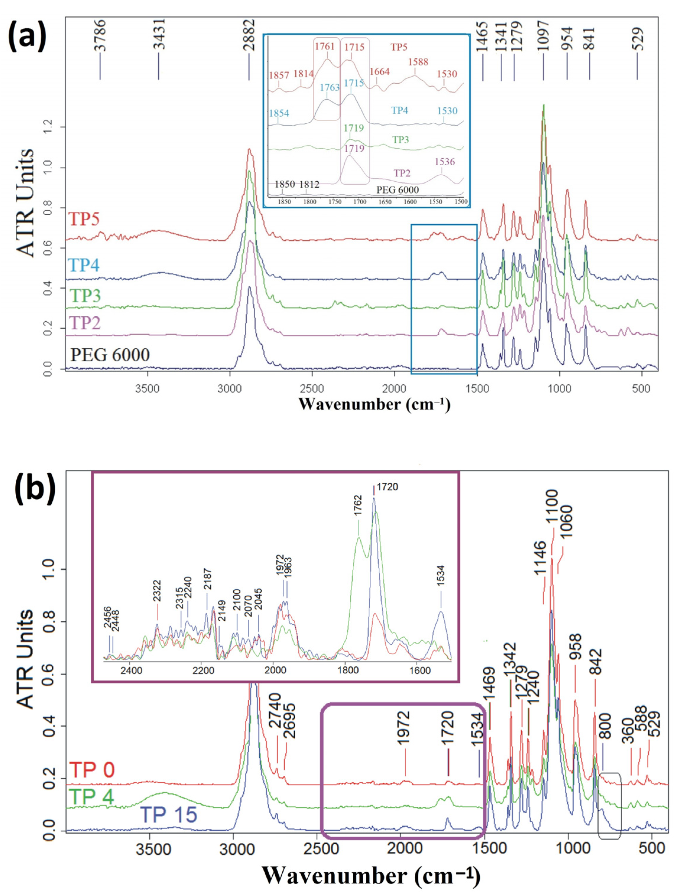 Polymers 15 03022 g005