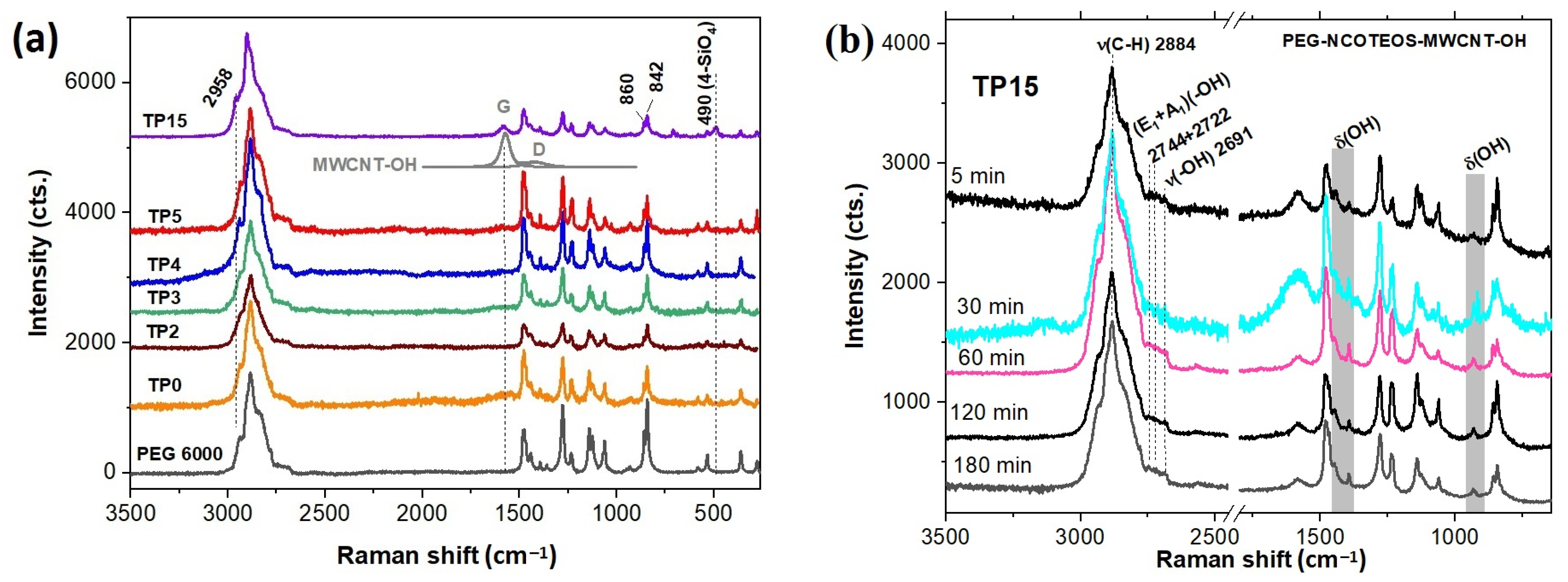 Polymers 15 03022 g006