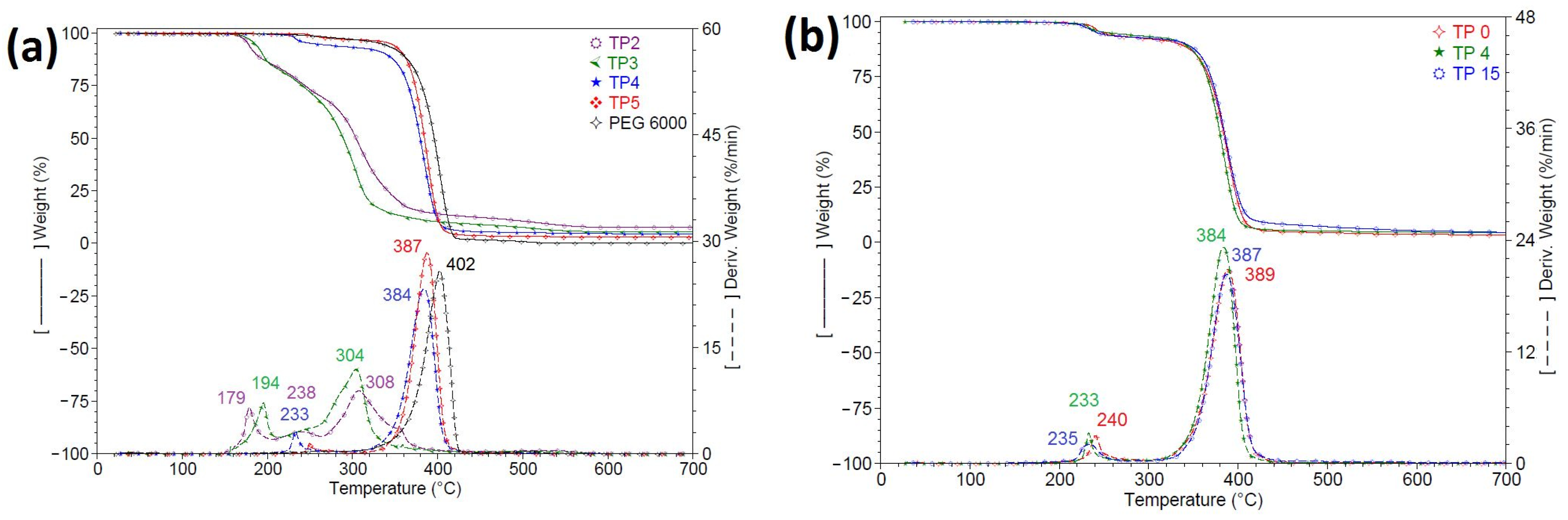 Polymers 15 03022 g007